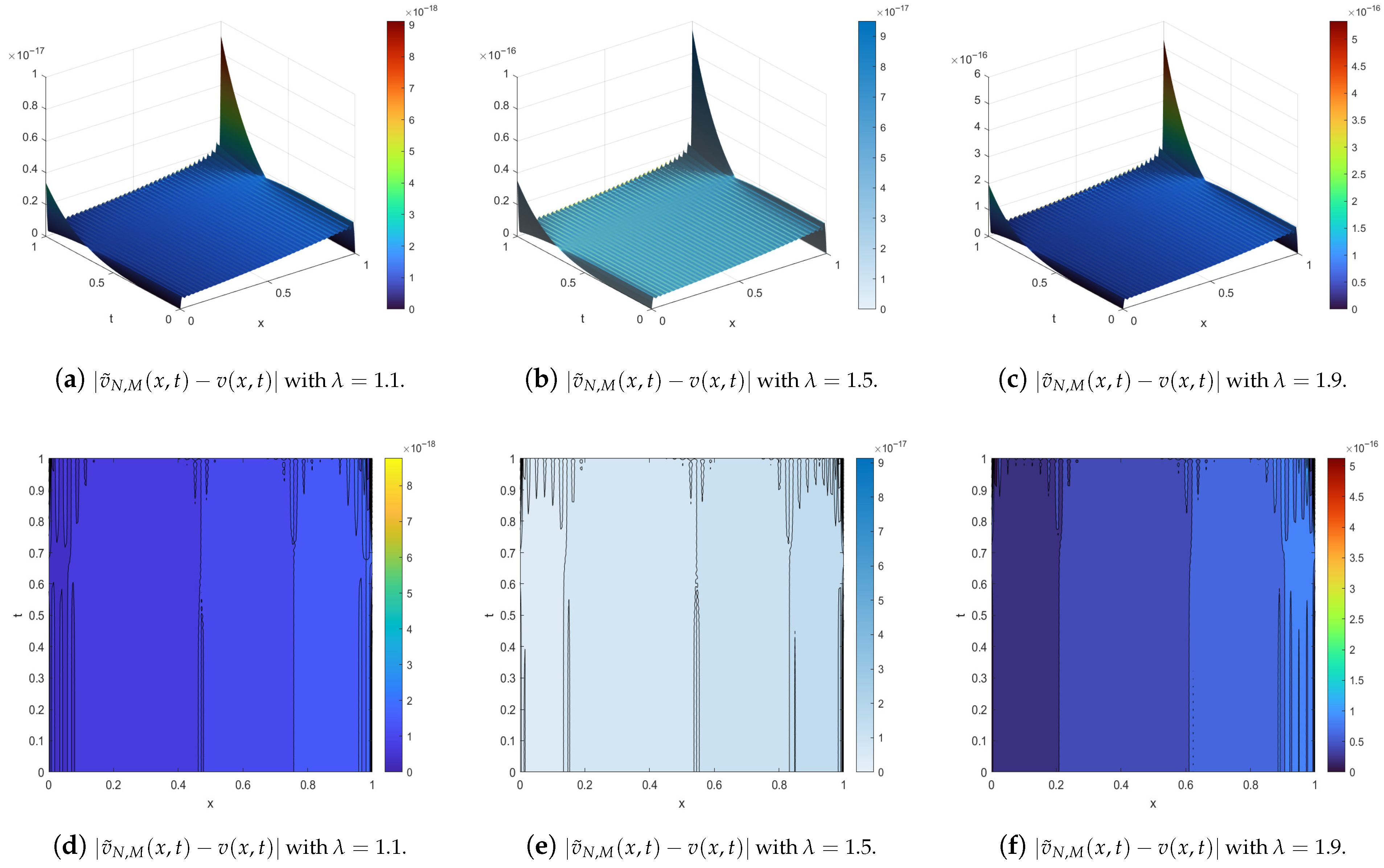 Fractalfract 09 00765 g005
