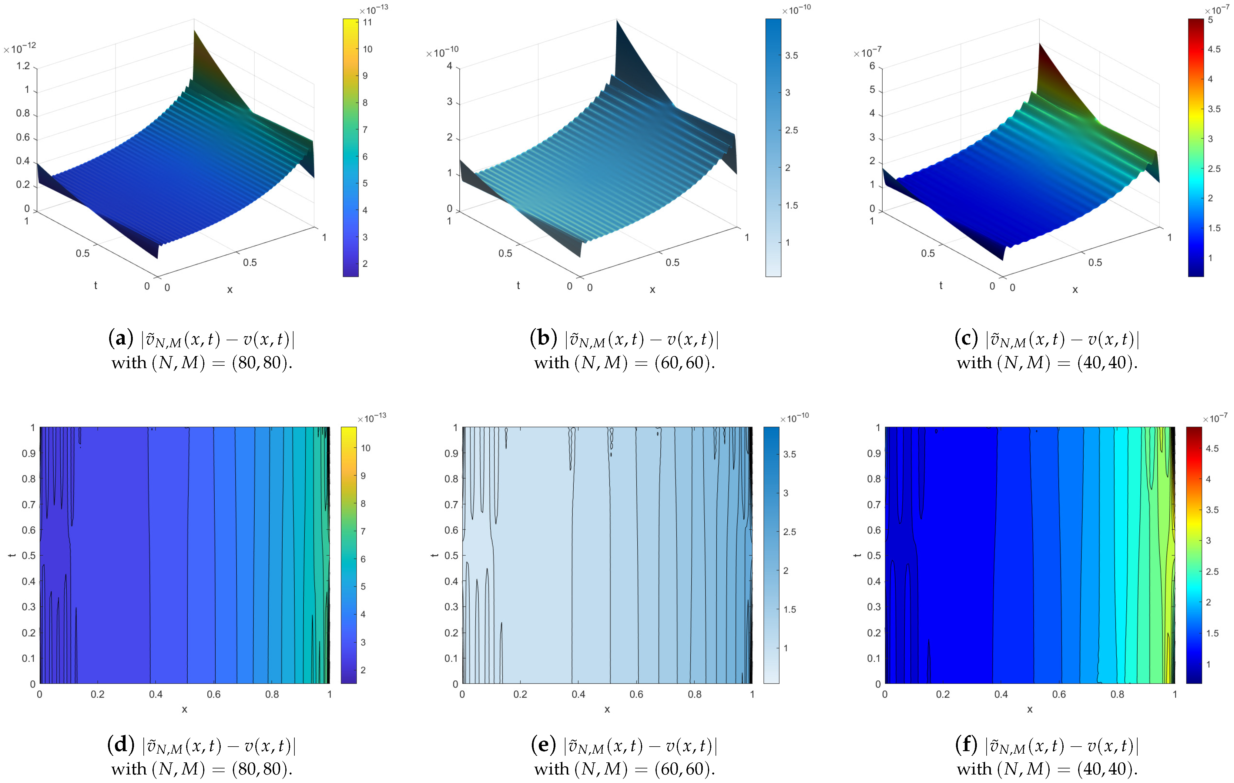 Fractalfract 09 00765 g006