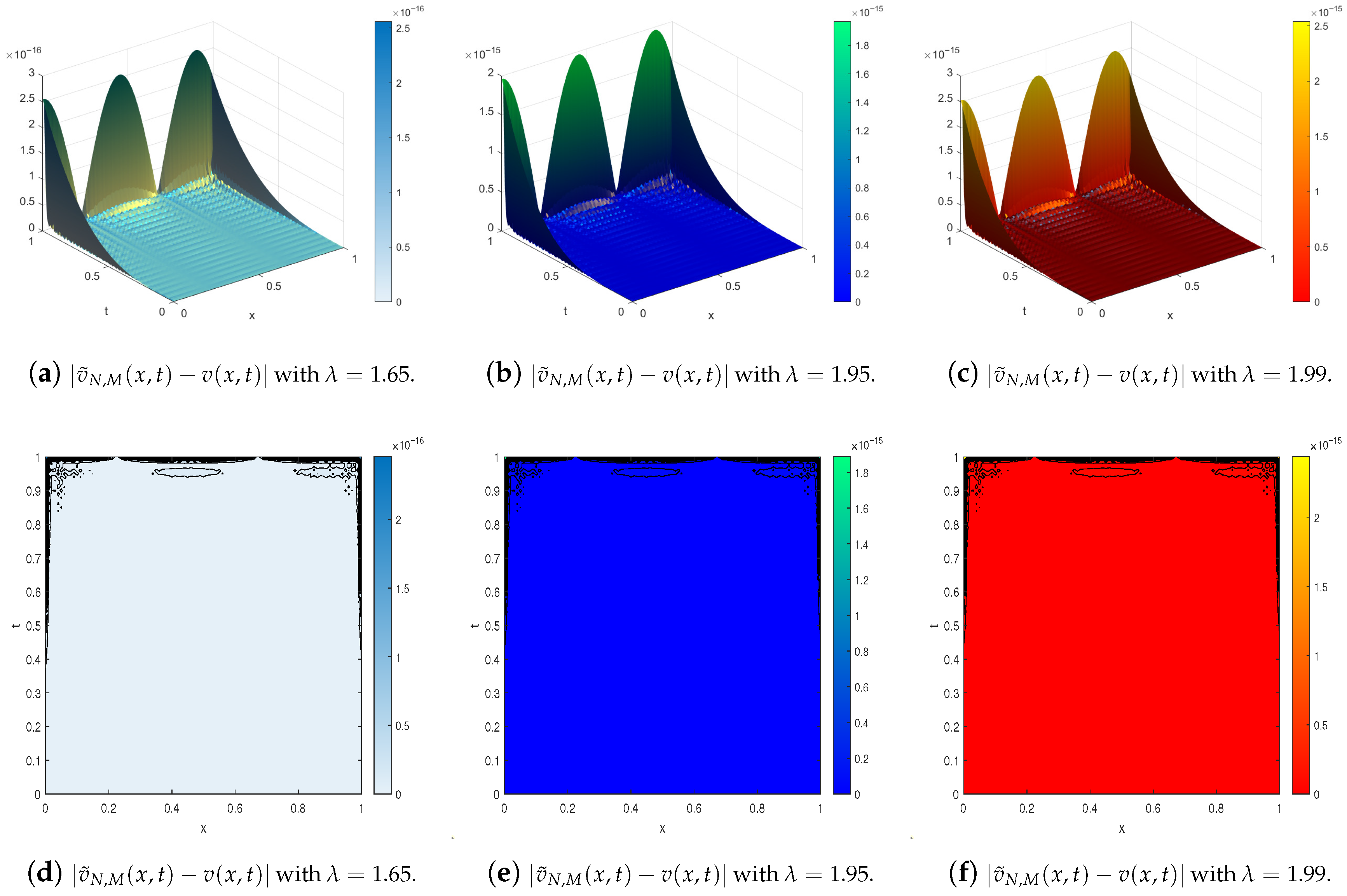 Fractalfract 09 00765 g007
