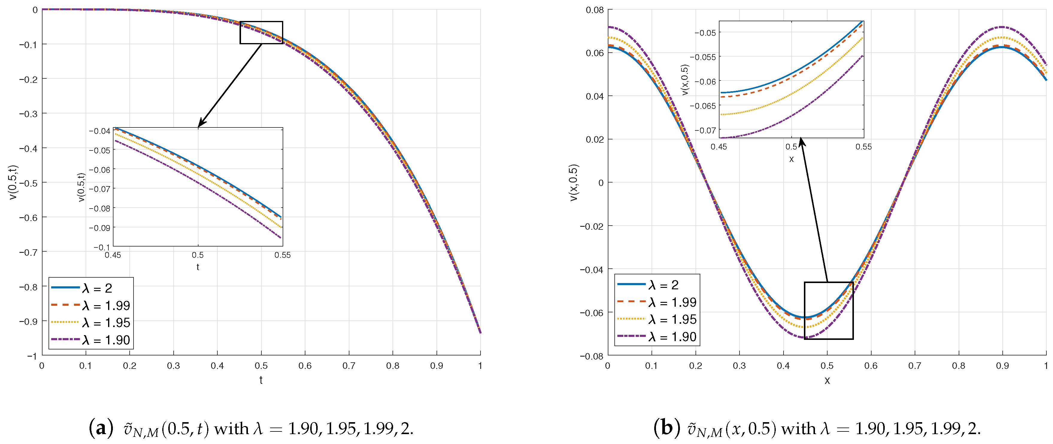 Fractalfract 09 00765 g008