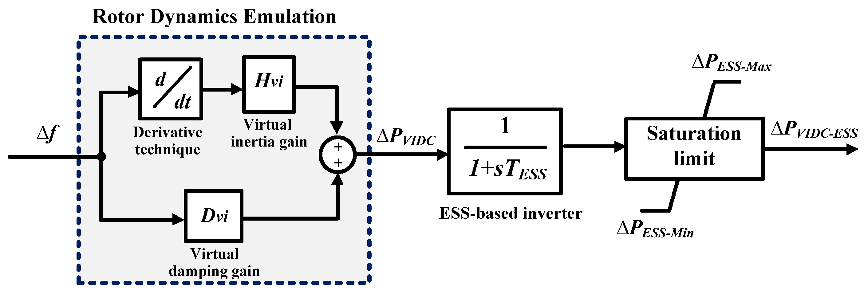 Fractalfract 09 00766 g003