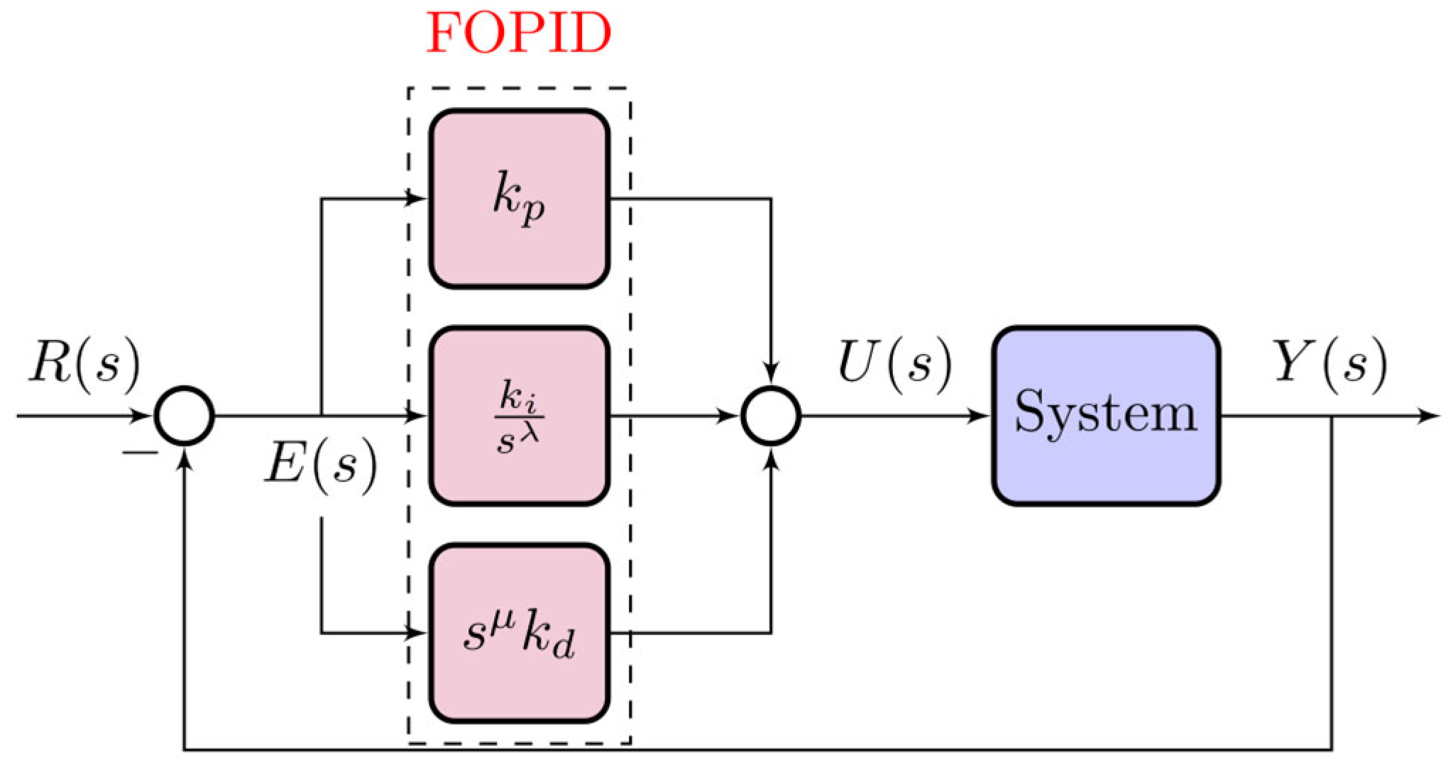 Fractalfract 09 00766 g005