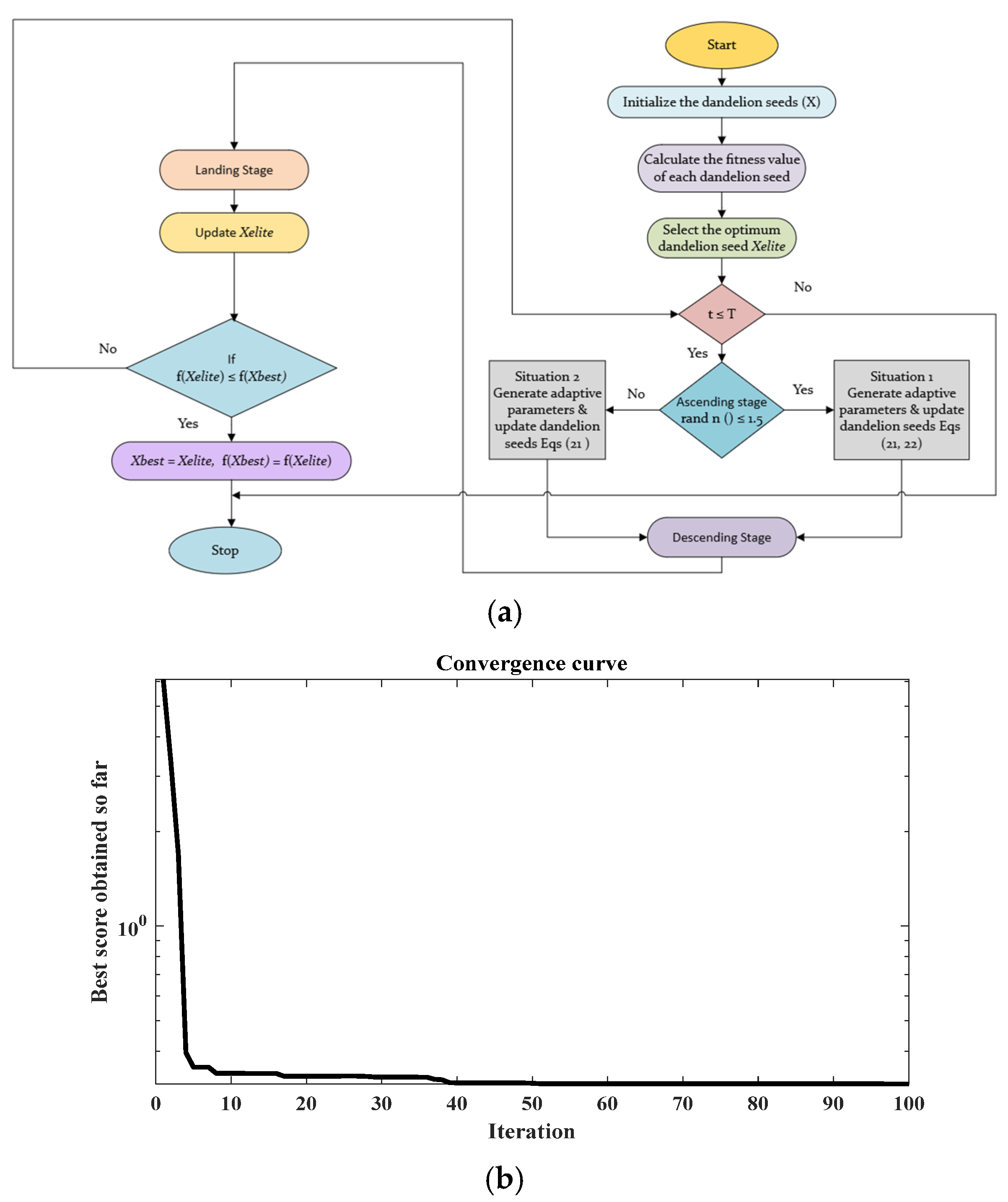 Fractalfract 09 00766 g006