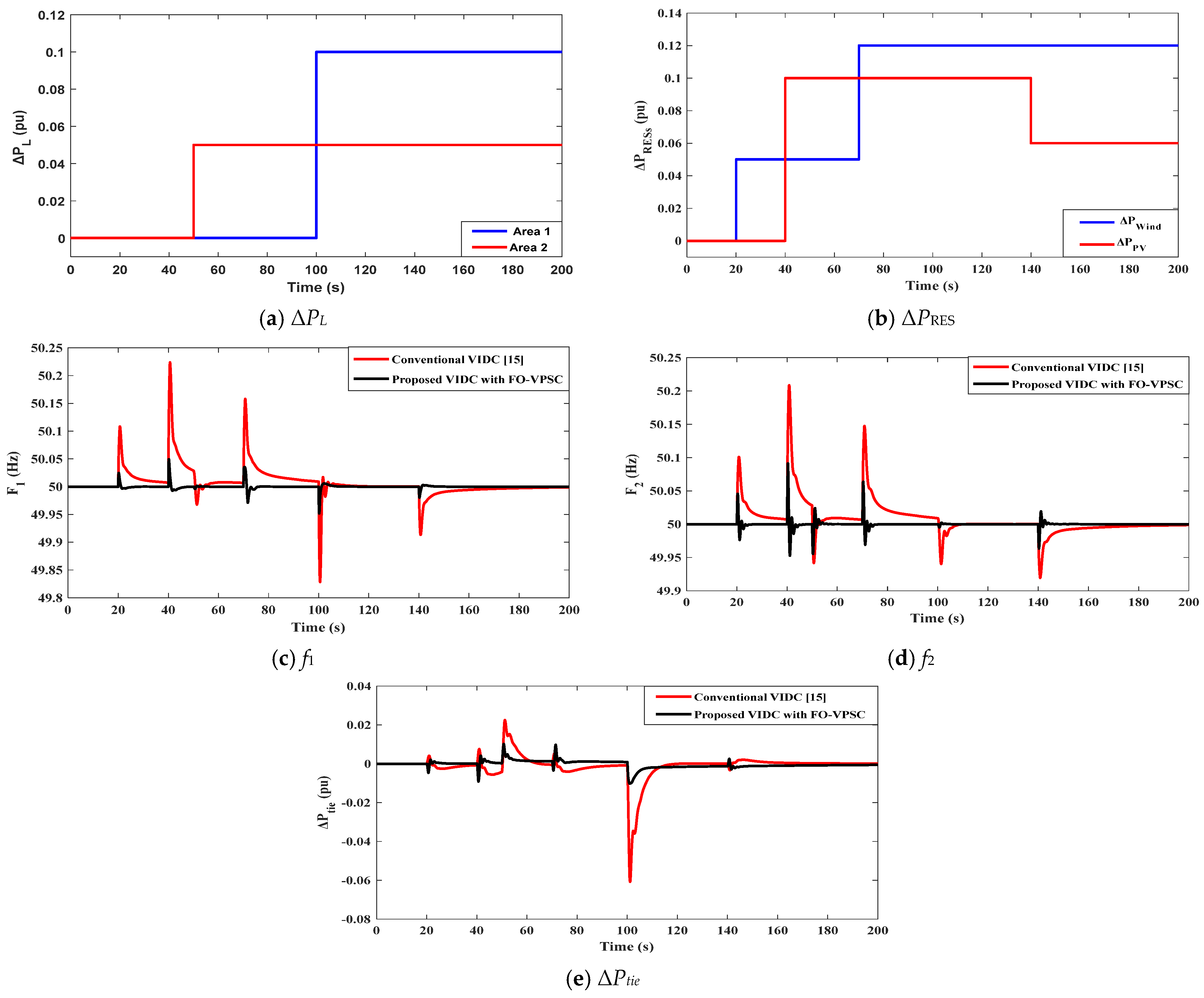 Fractalfract 09 00766 g007