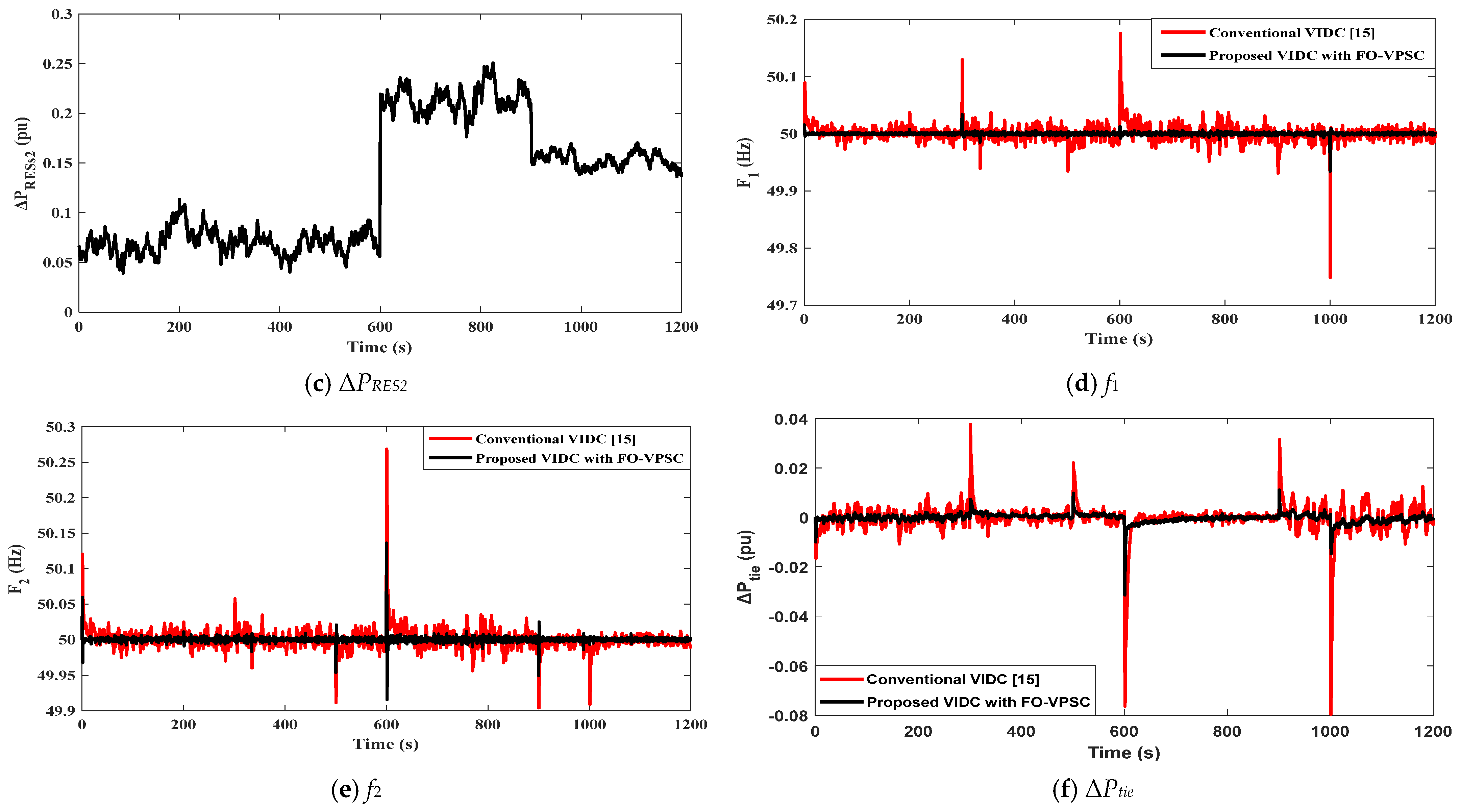 Fractalfract 09 00766 g008b