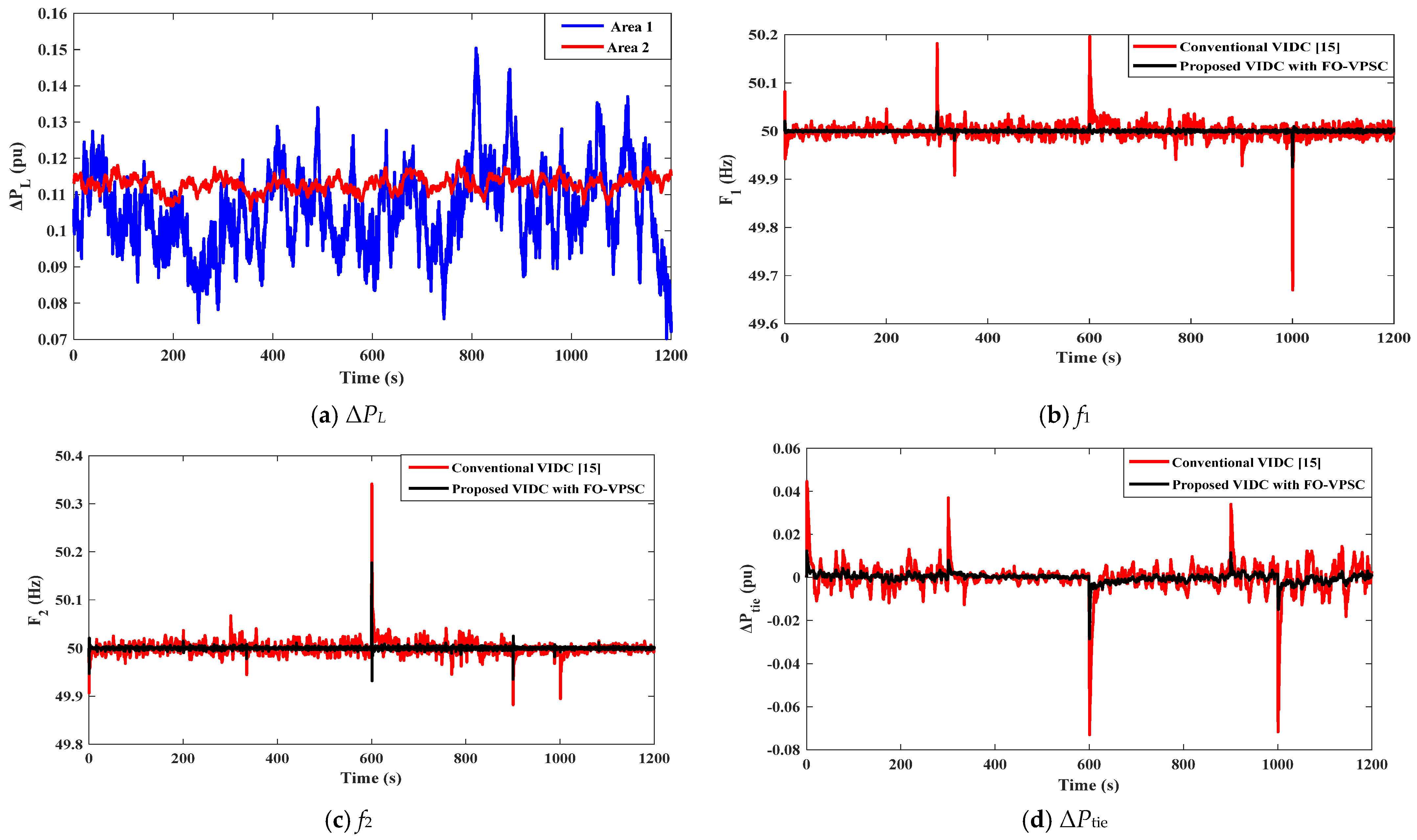 Fractalfract 09 00766 g009