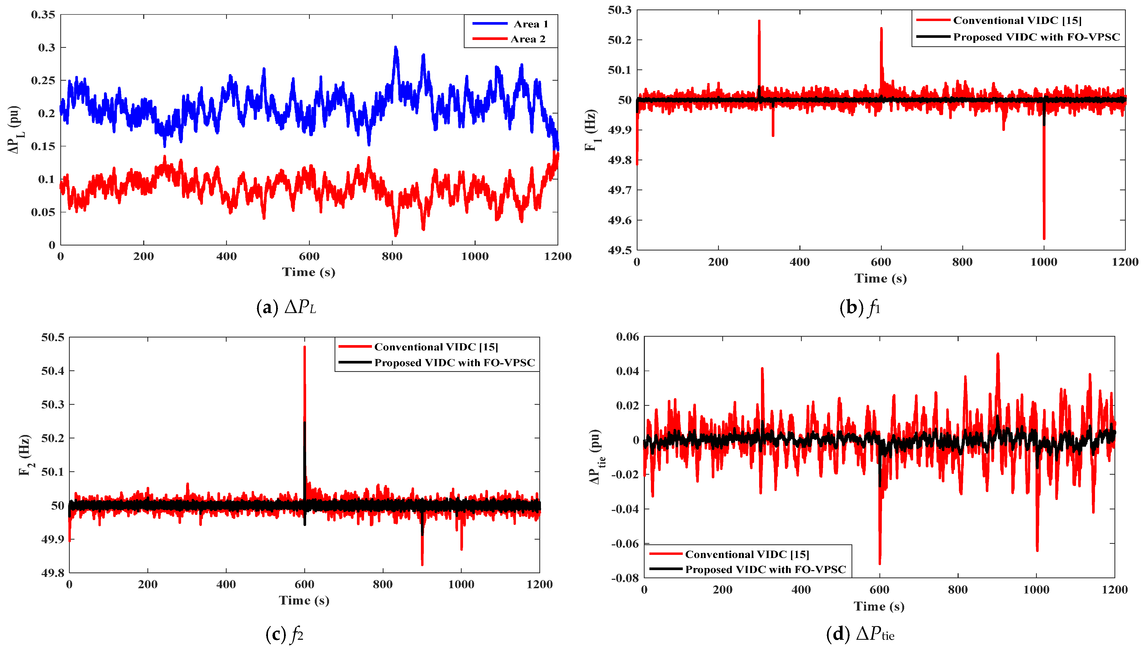 Fractalfract 09 00766 g010