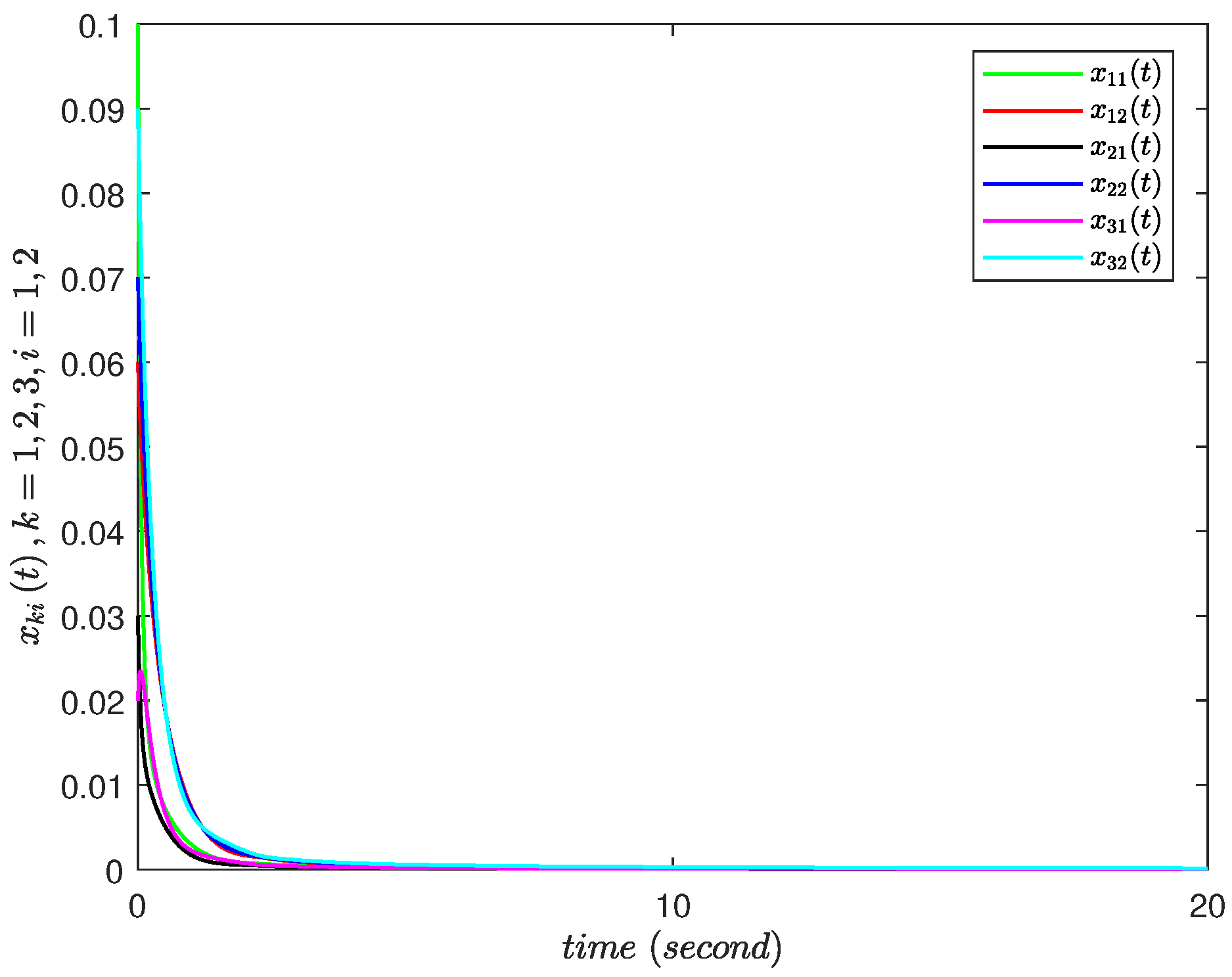 Fractalfract 09 00769 g002