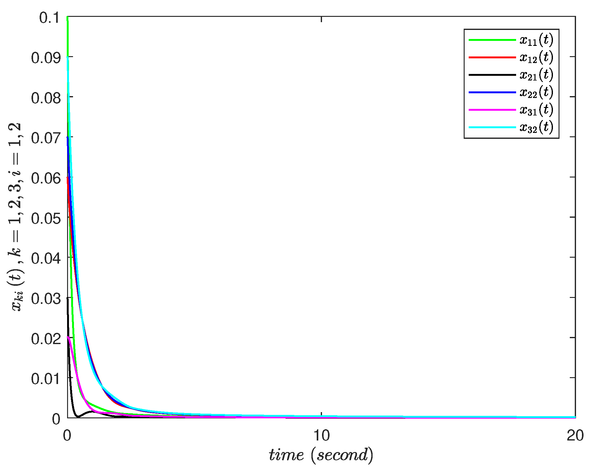 Fractalfract 09 00769 g003