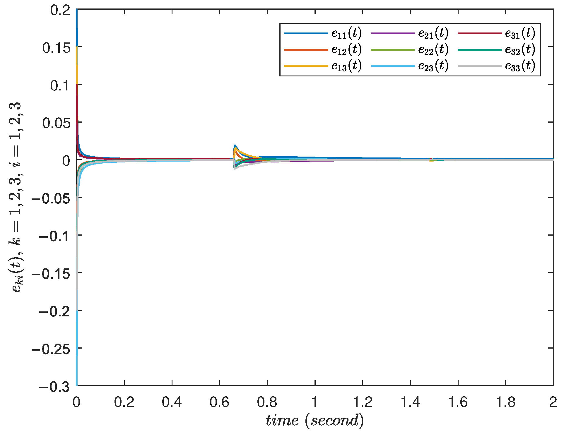 Fractalfract 09 00769 g005