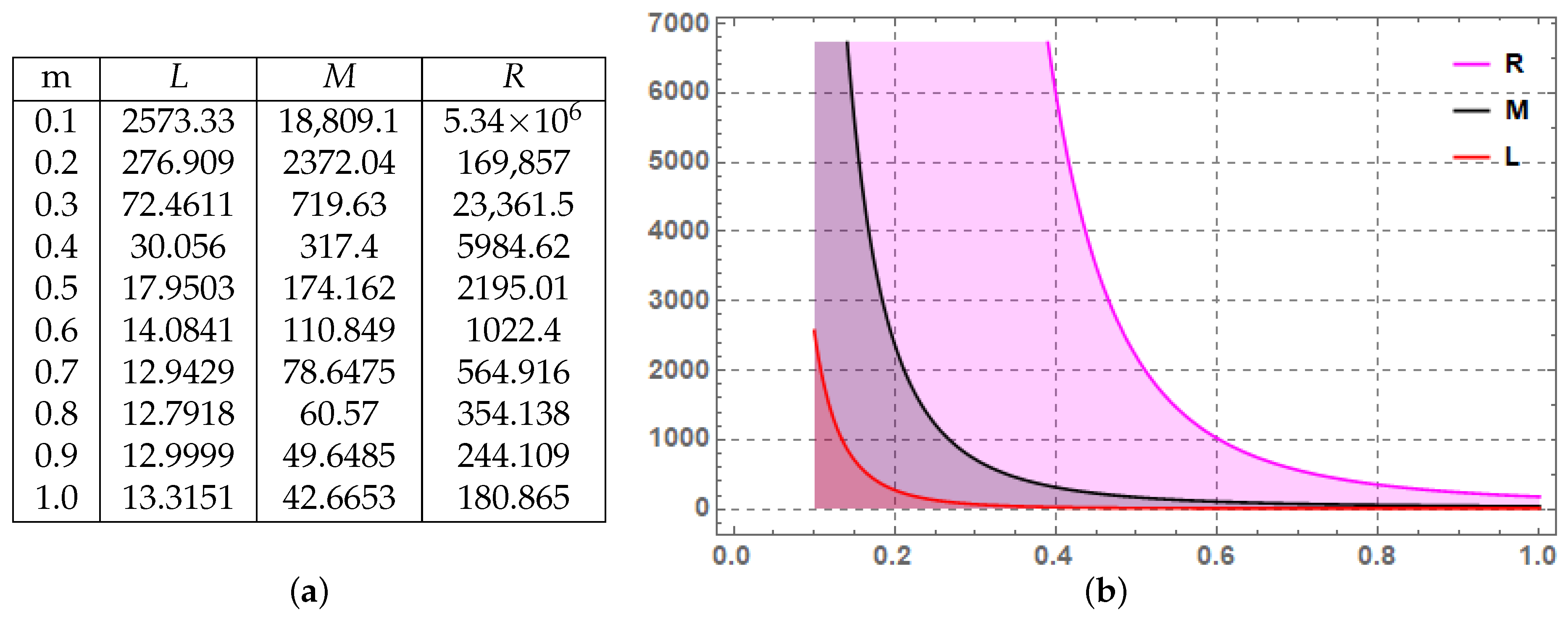Fractalfract 09 00771 g002
