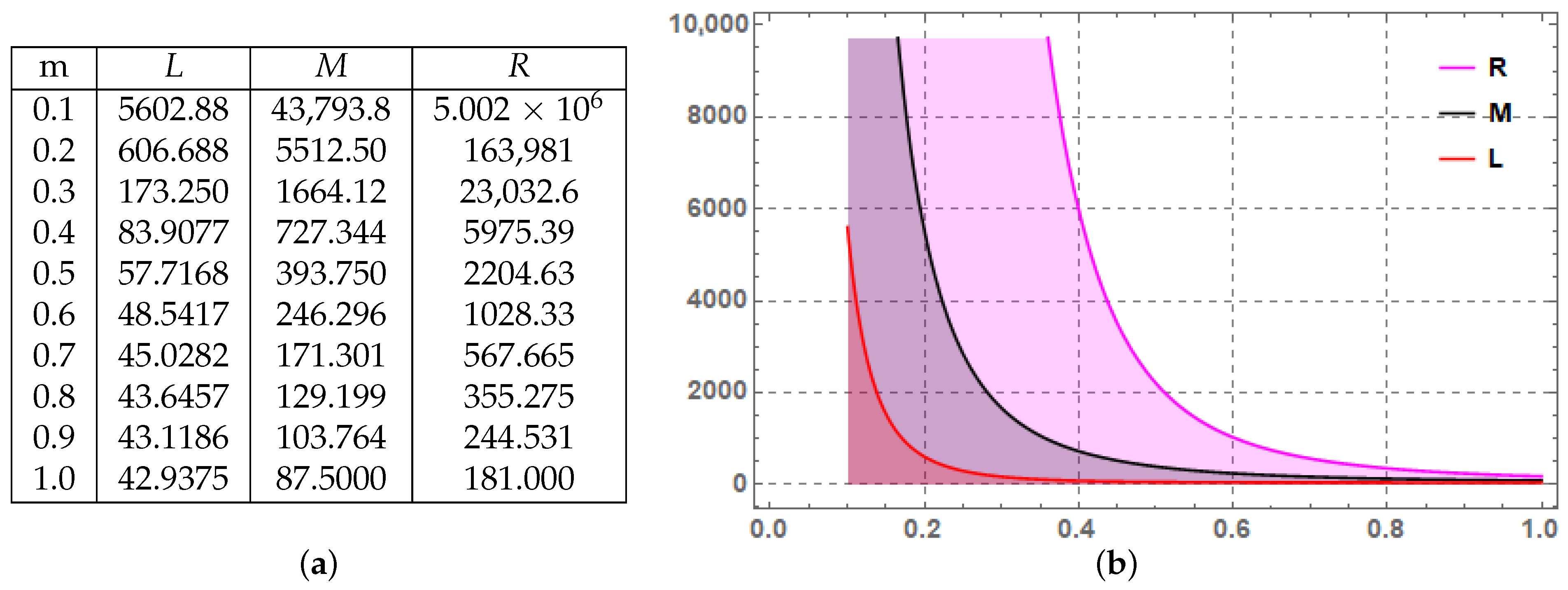 Fractalfract 09 00771 g003