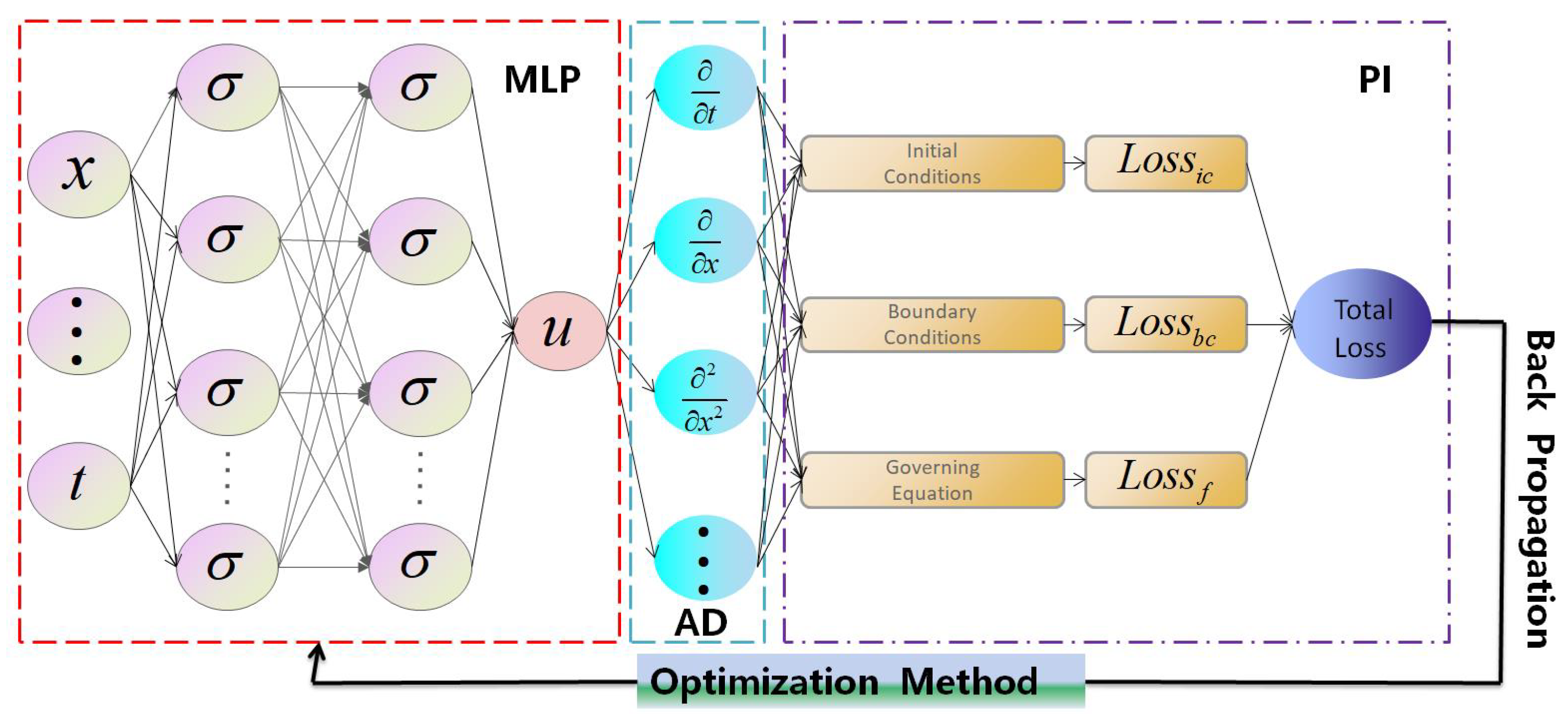 Fractalfract 09 00773 g001