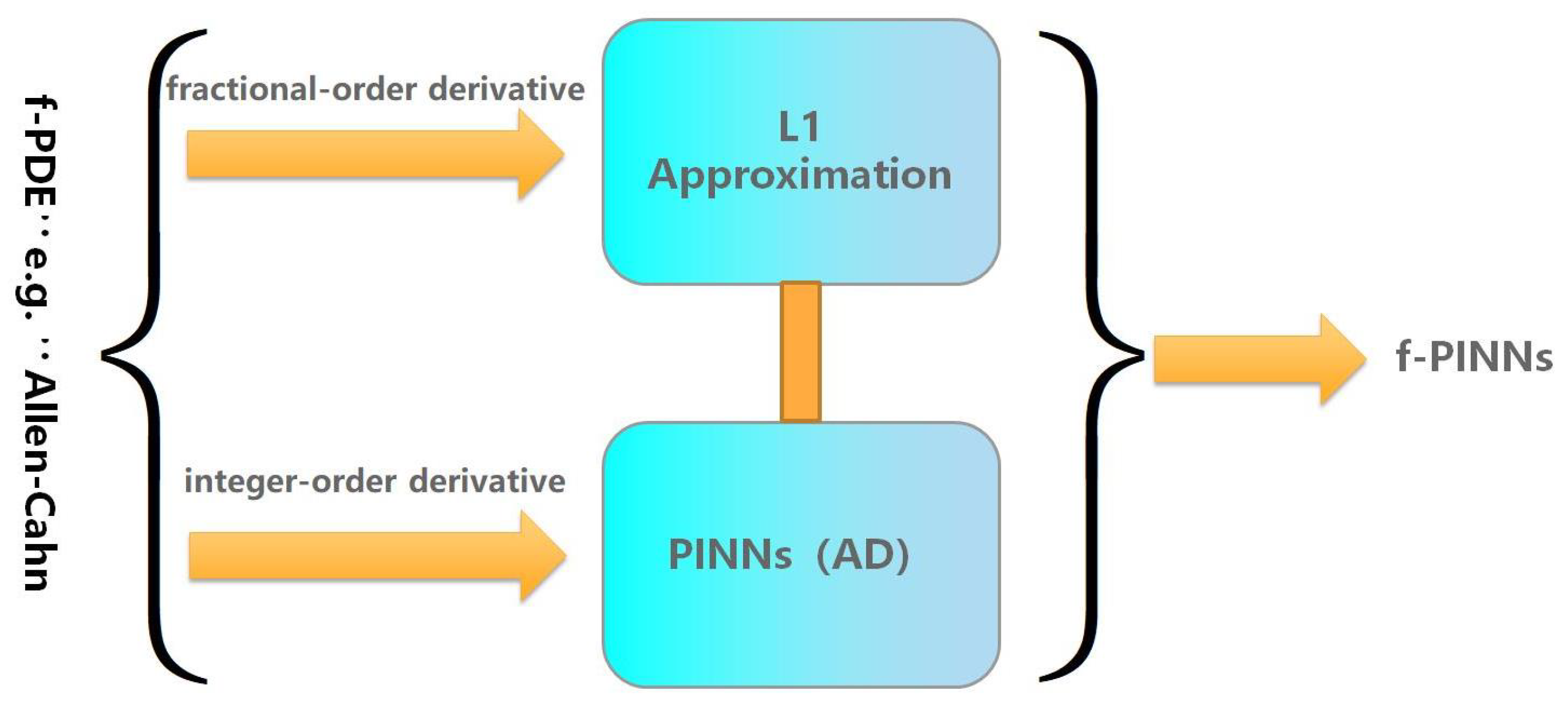 Fractalfract 09 00773 g003