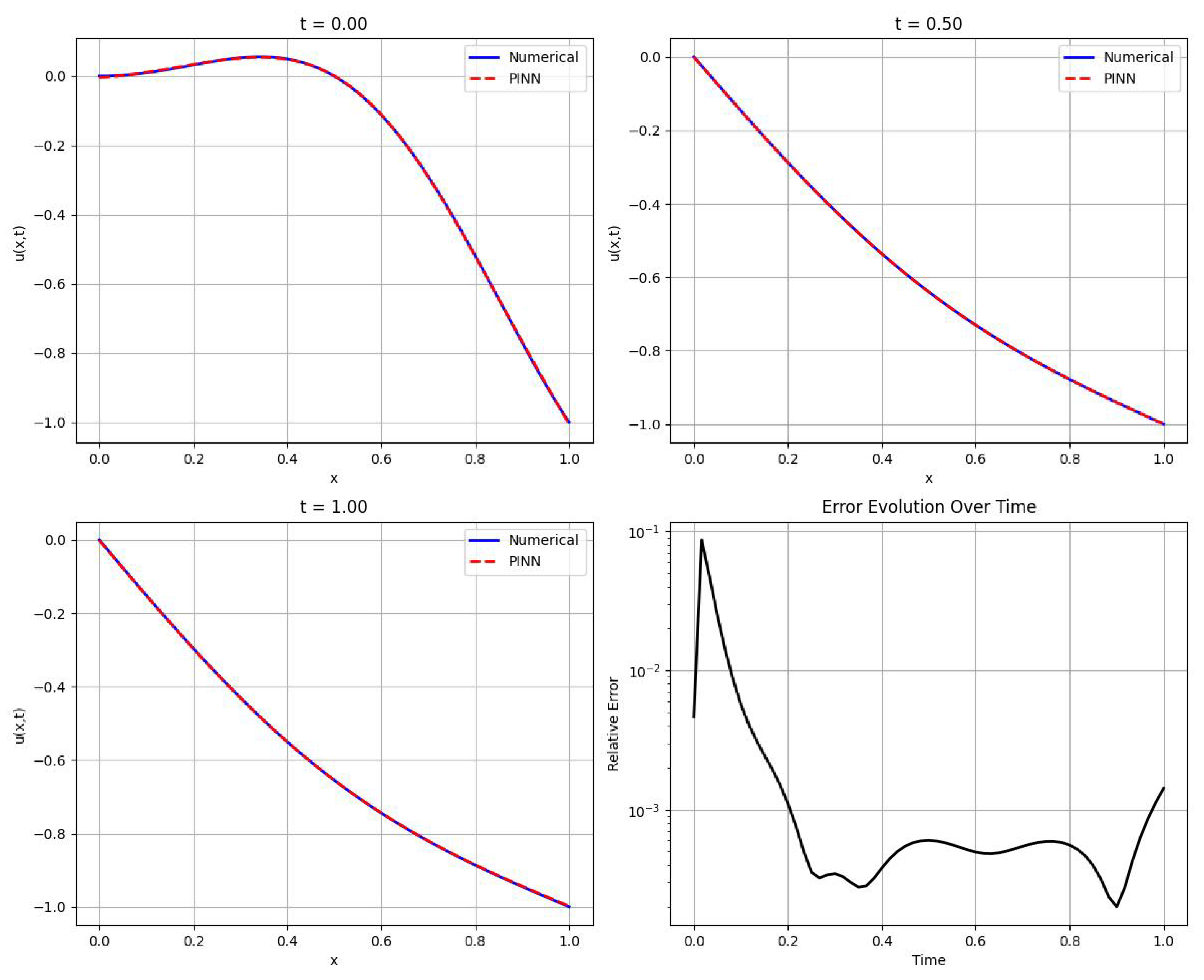 Fractalfract 09 00773 g007