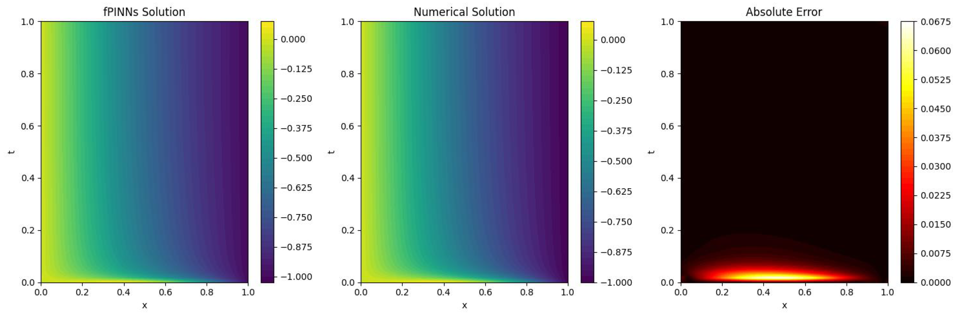 Fractalfract 09 00773 g008