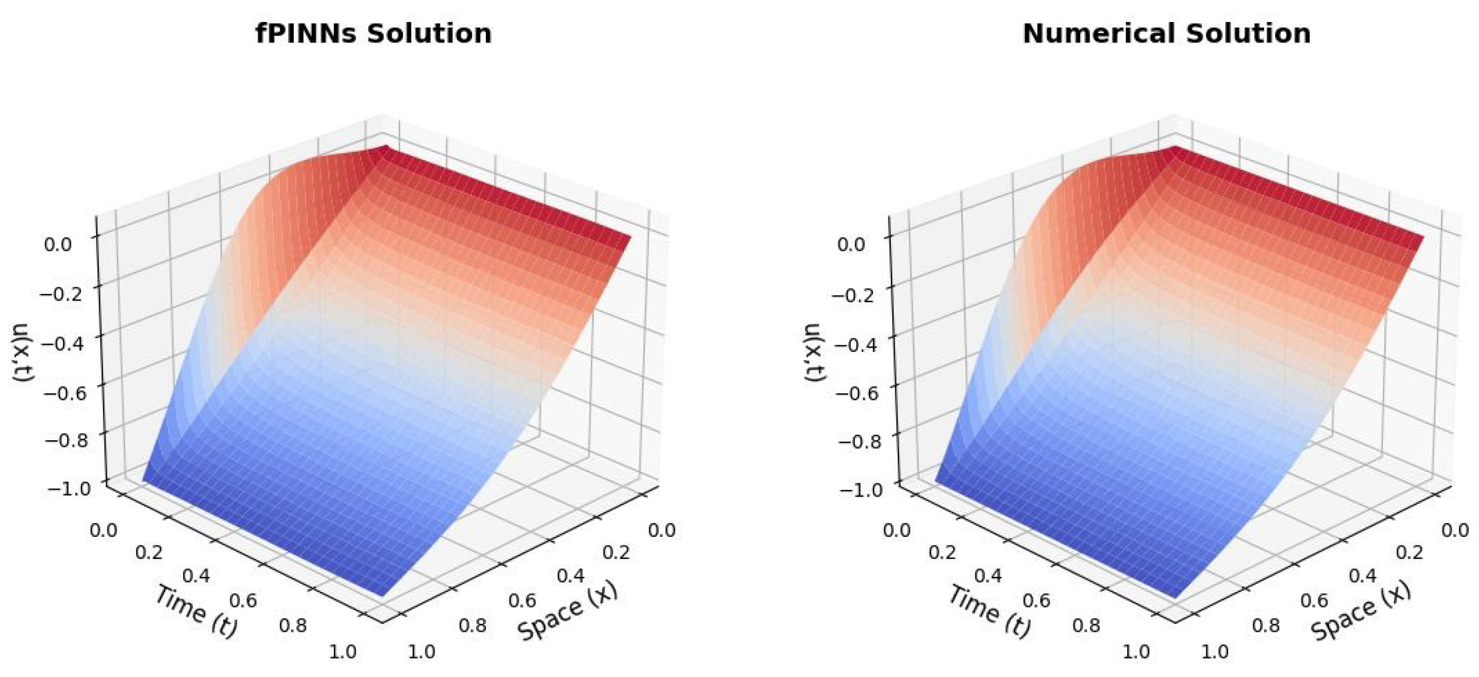 Fractalfract 09 00773 g009