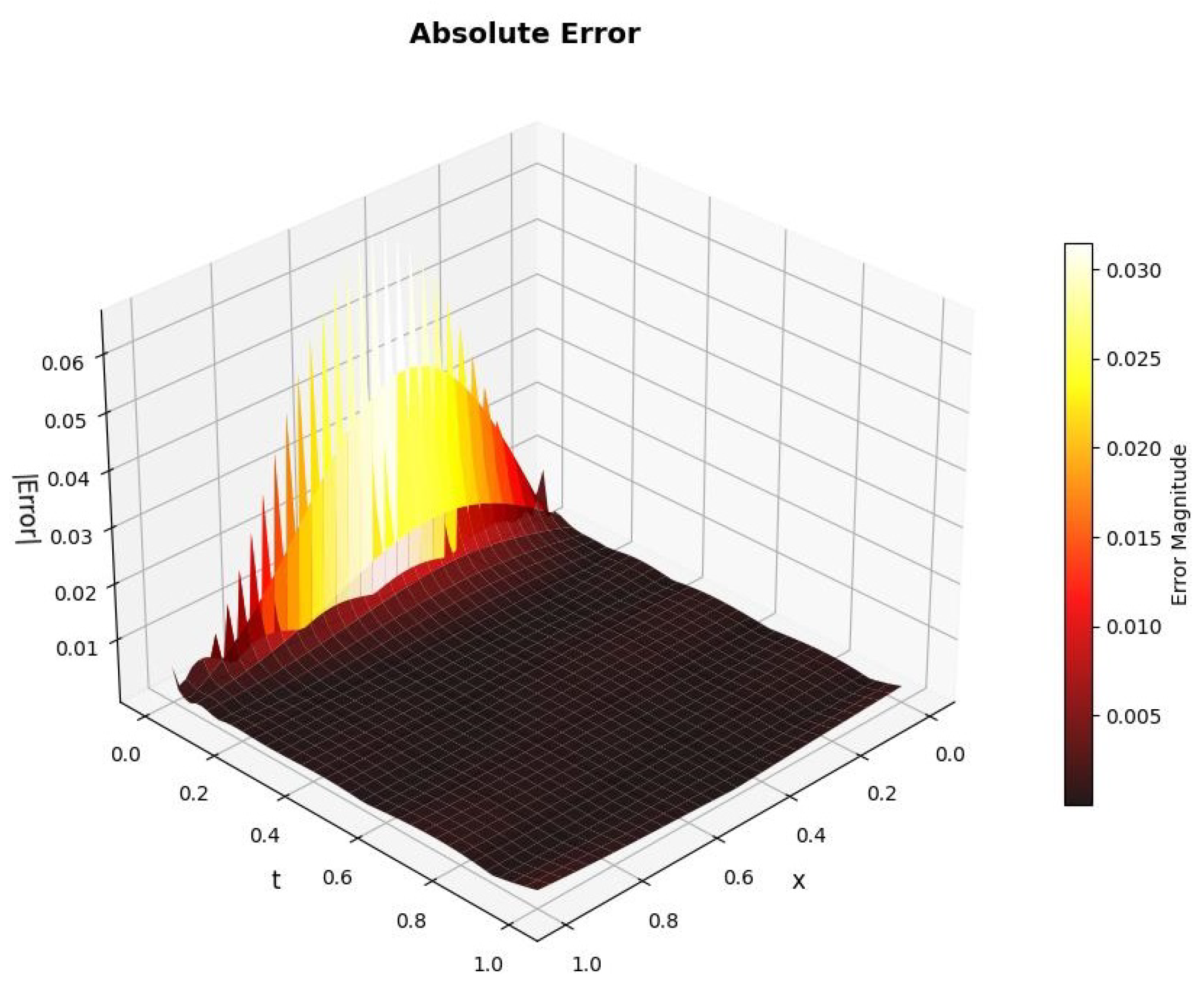 Fractalfract 09 00773 g010