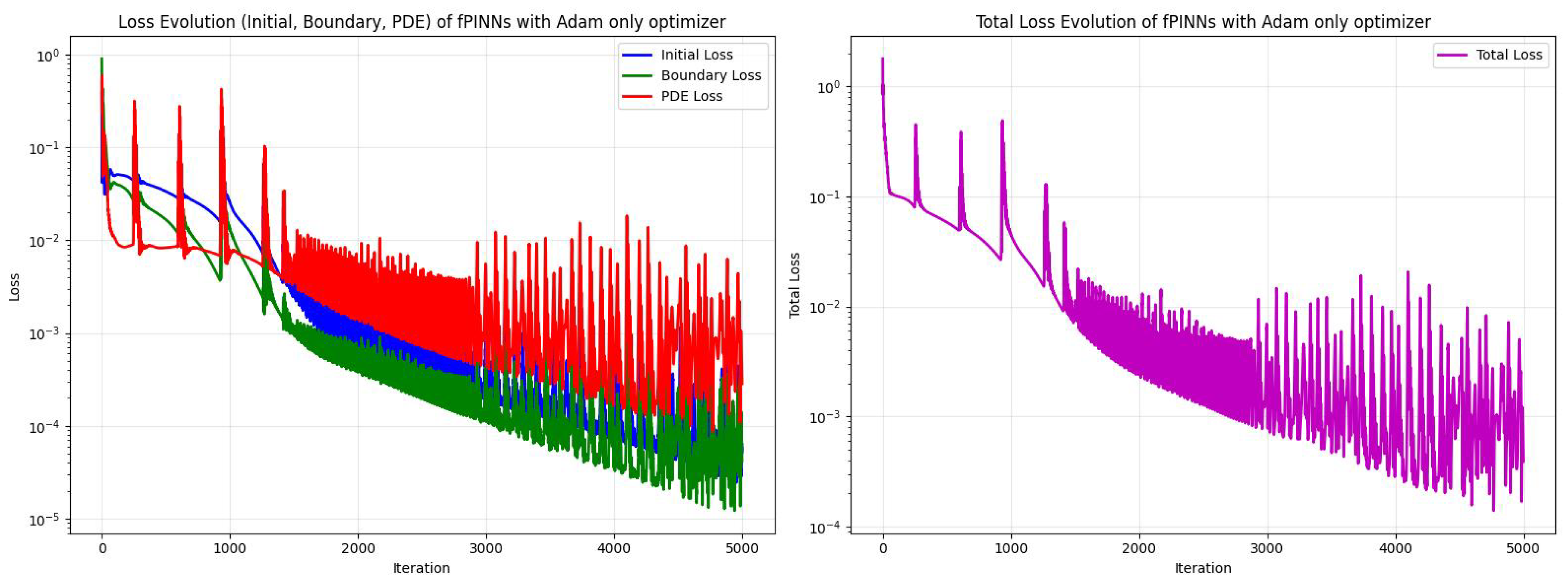 Fractalfract 09 00773 g011