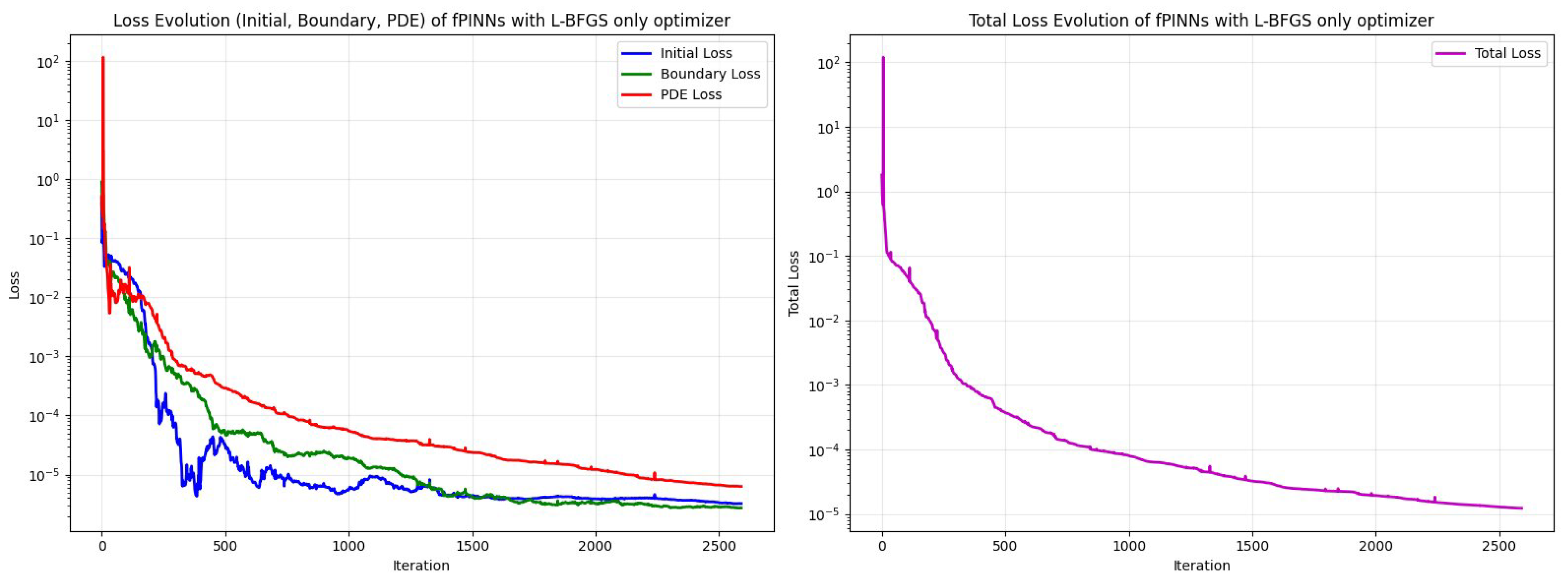 Fractalfract 09 00773 g012