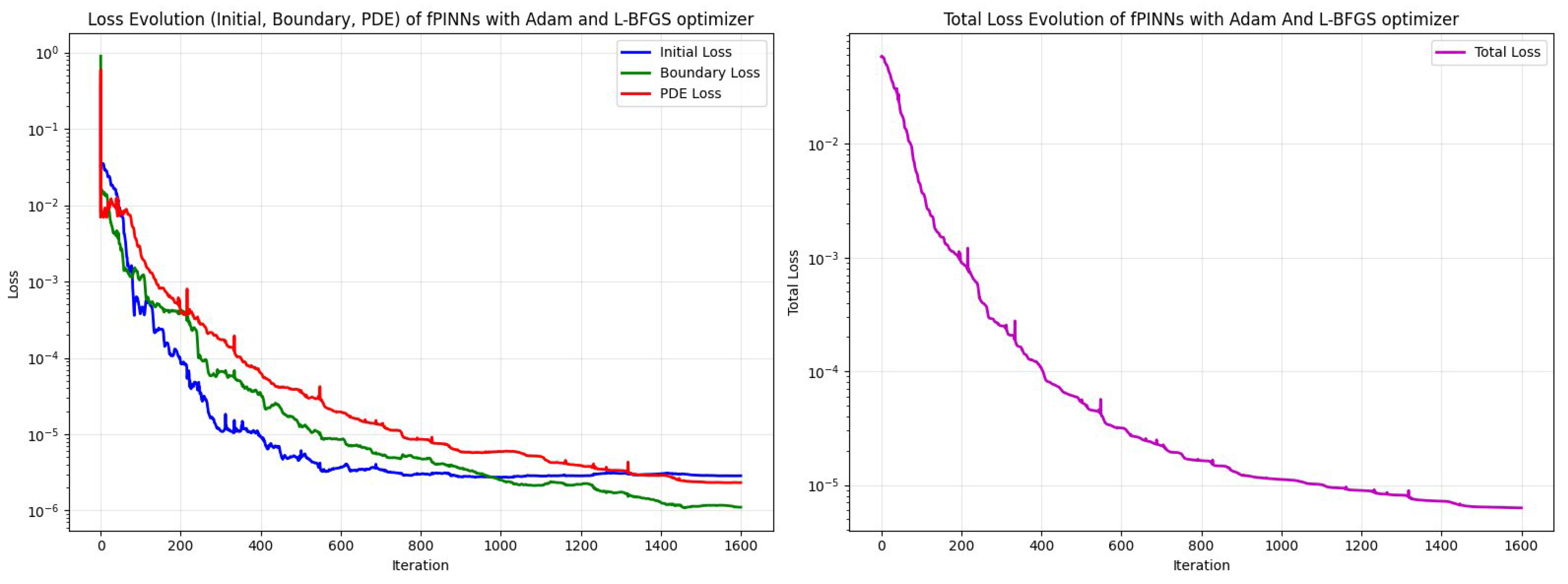 Fractalfract 09 00773 g013
