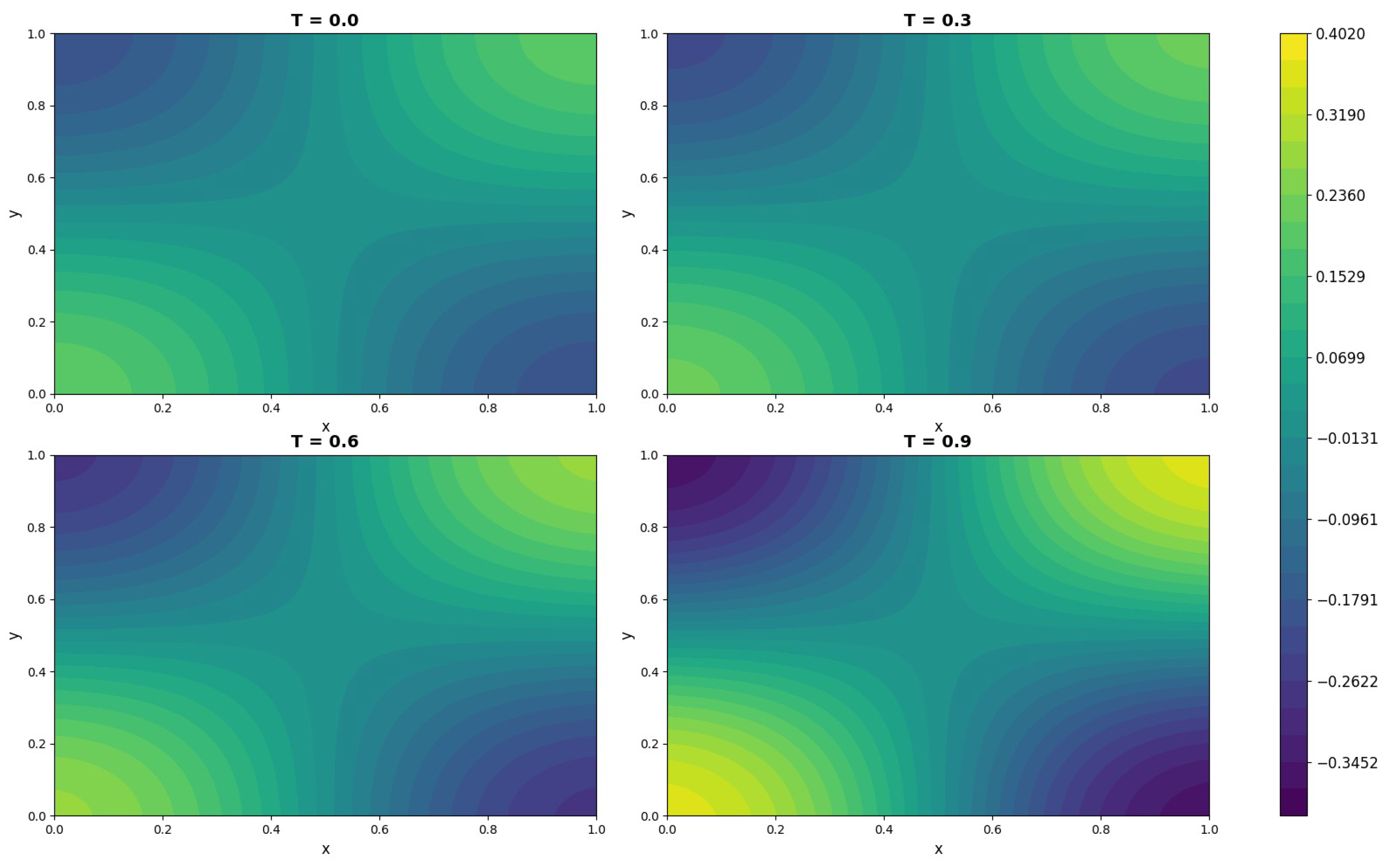 Fractalfract 09 00773 g015