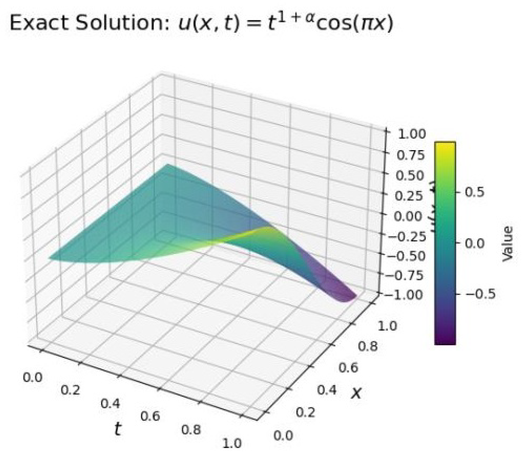 Fractalfract 09 00773 g016
