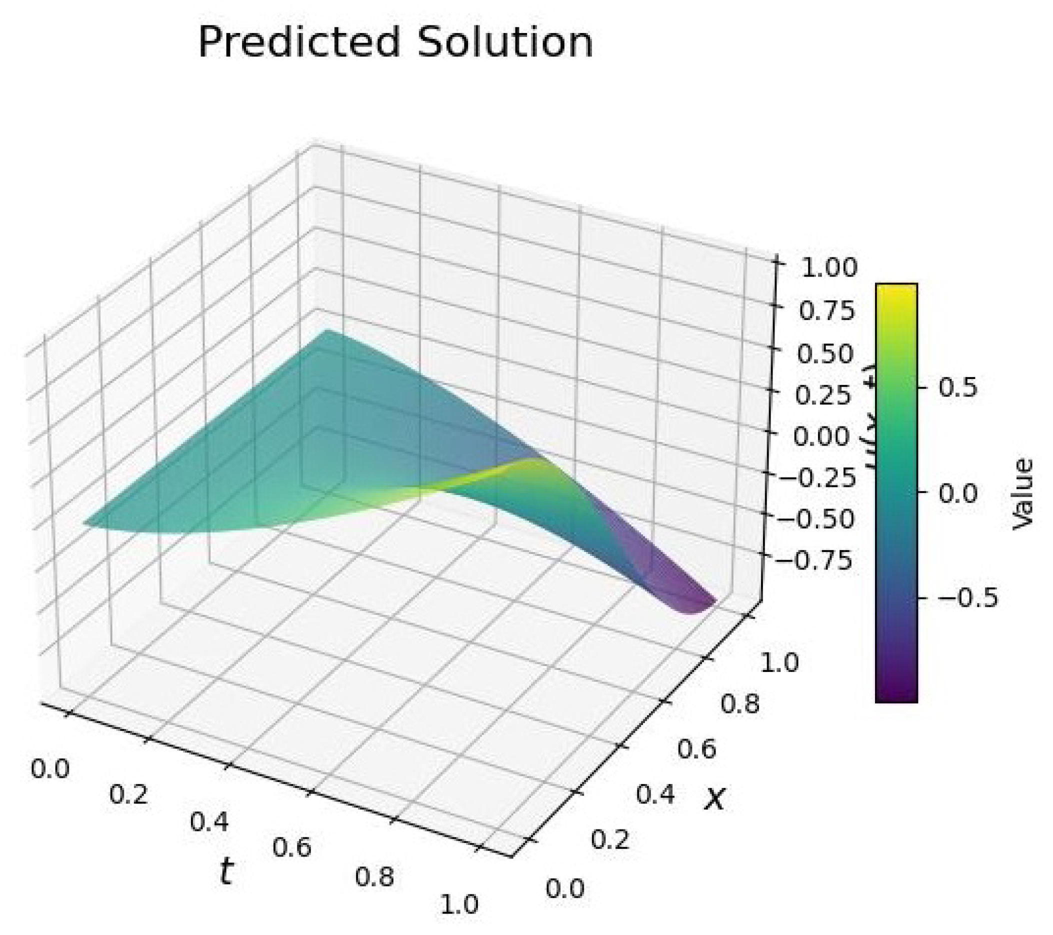 Fractalfract 09 00773 g017