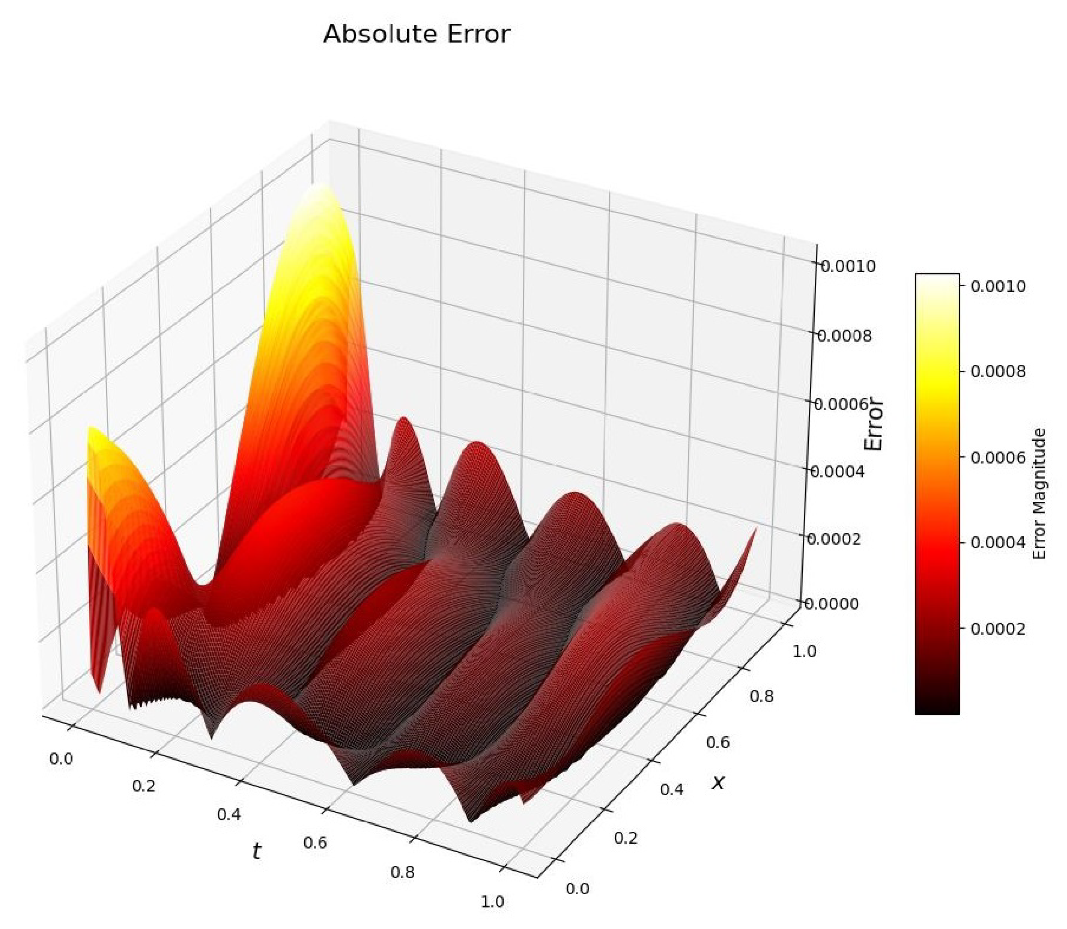 Fractalfract 09 00773 g020