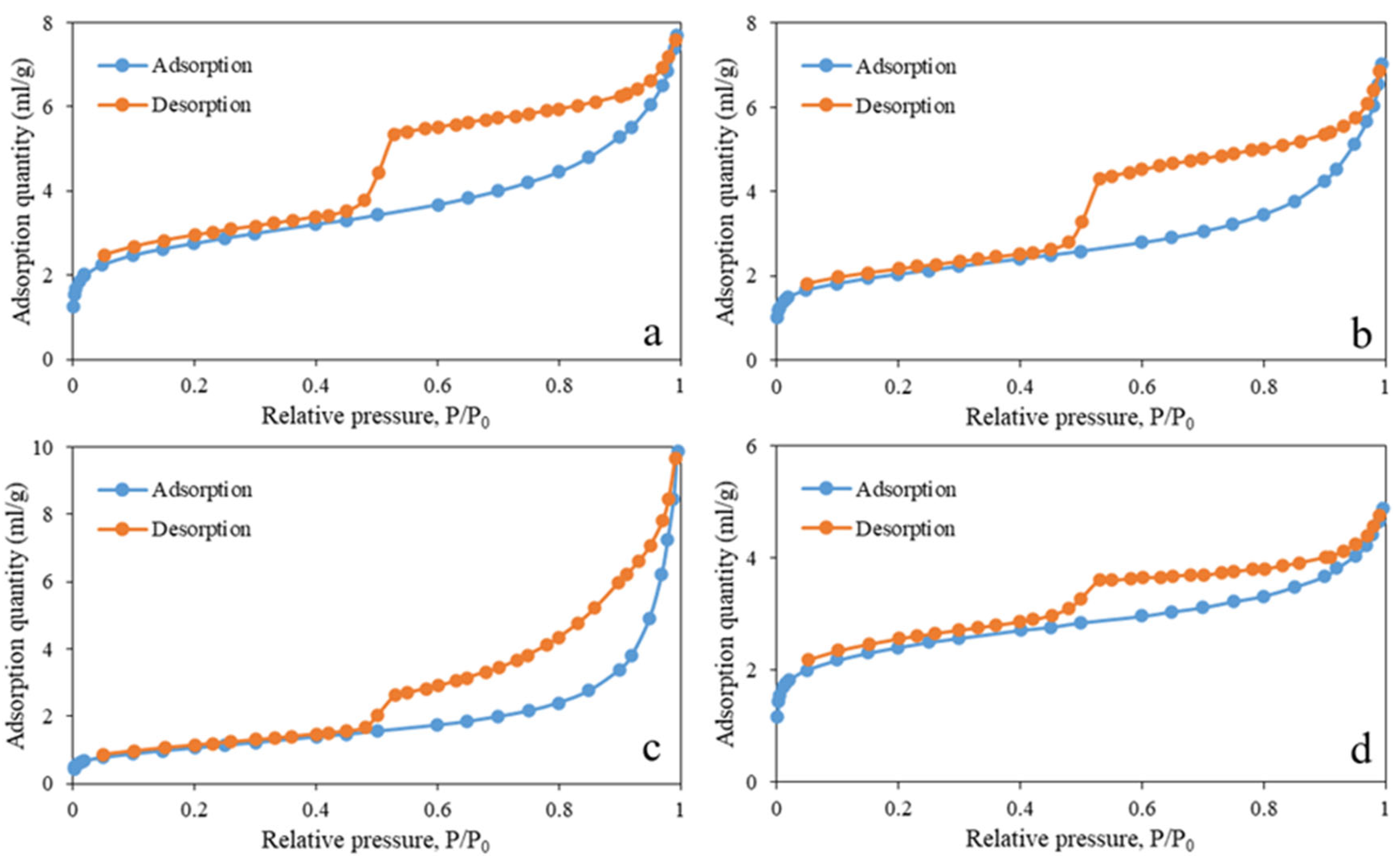 Fractalfract 09 00774 g003