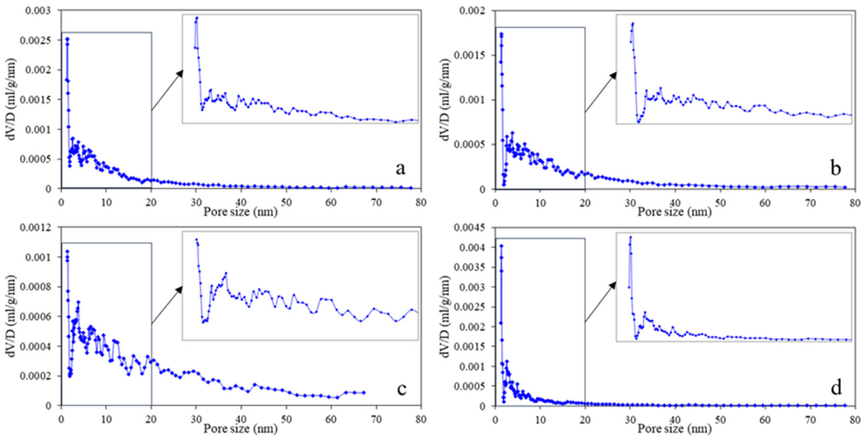 Fractalfract 09 00774 g004