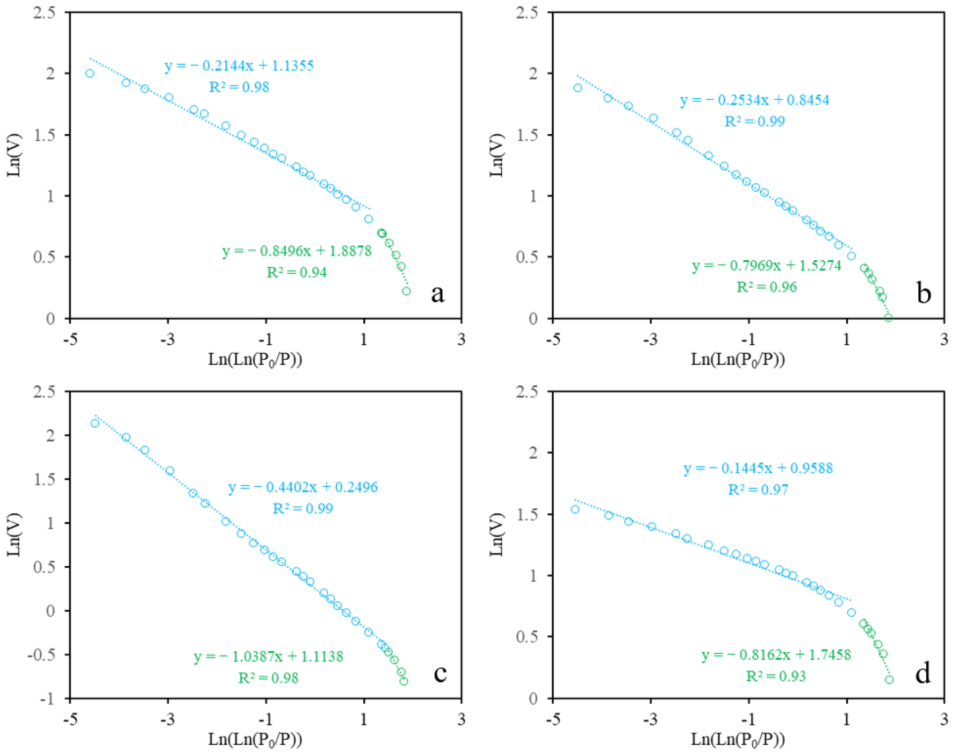 Fractalfract 09 00774 g006