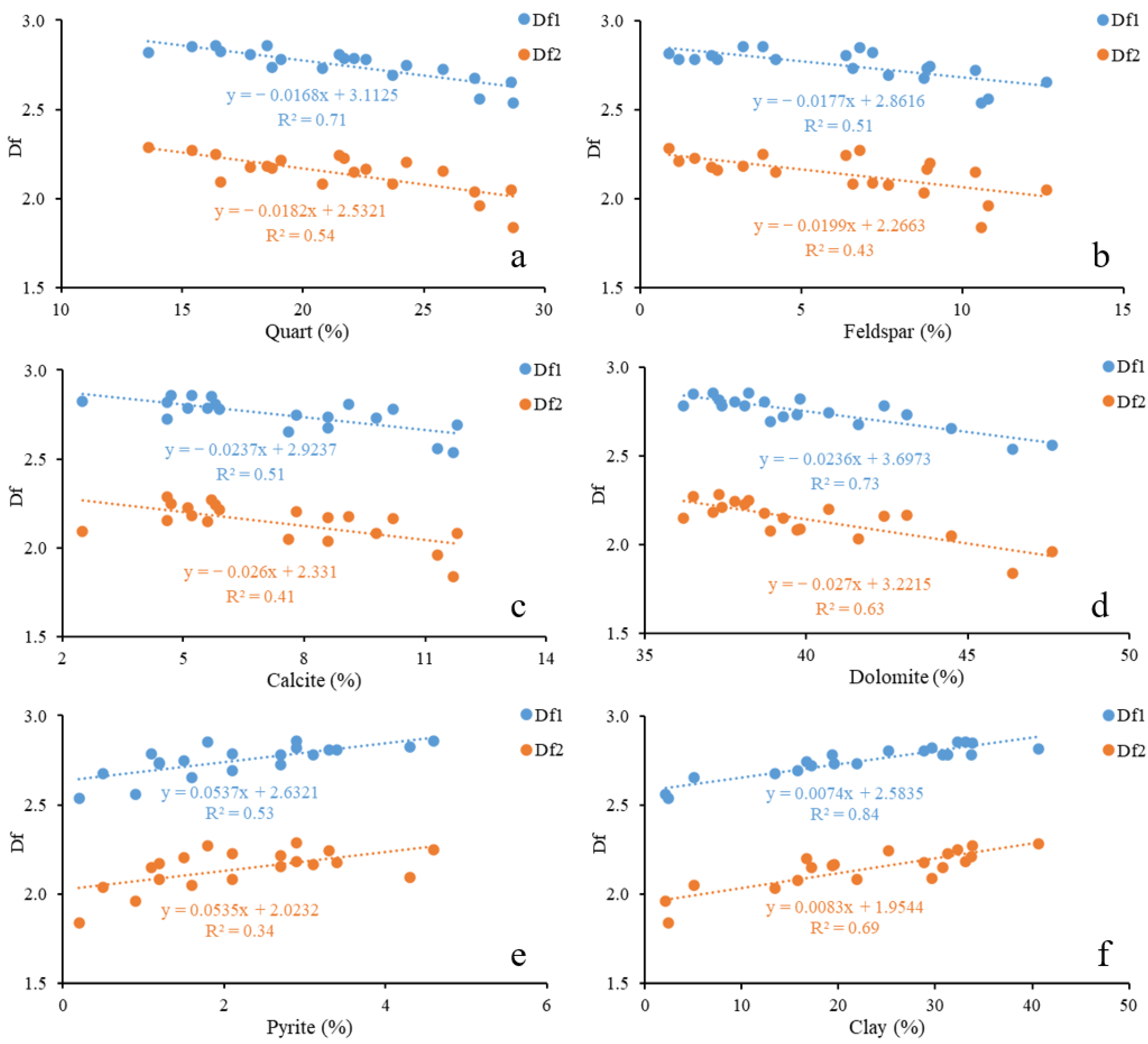 Fractalfract 09 00774 g009