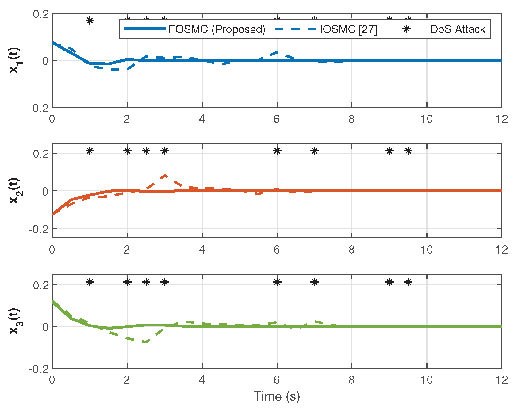 Fractalfract 09 00776 g002