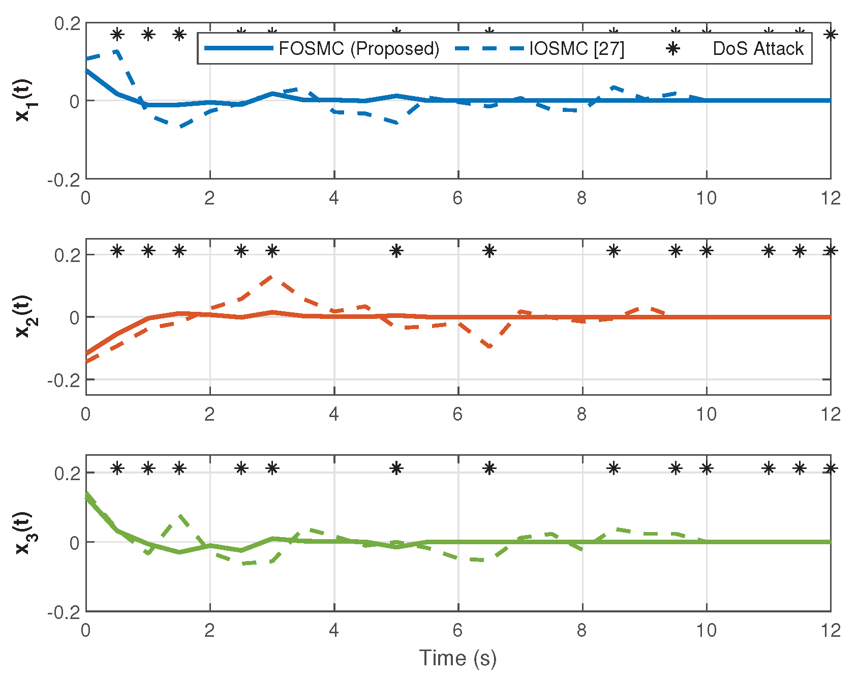 Fractalfract 09 00776 g003