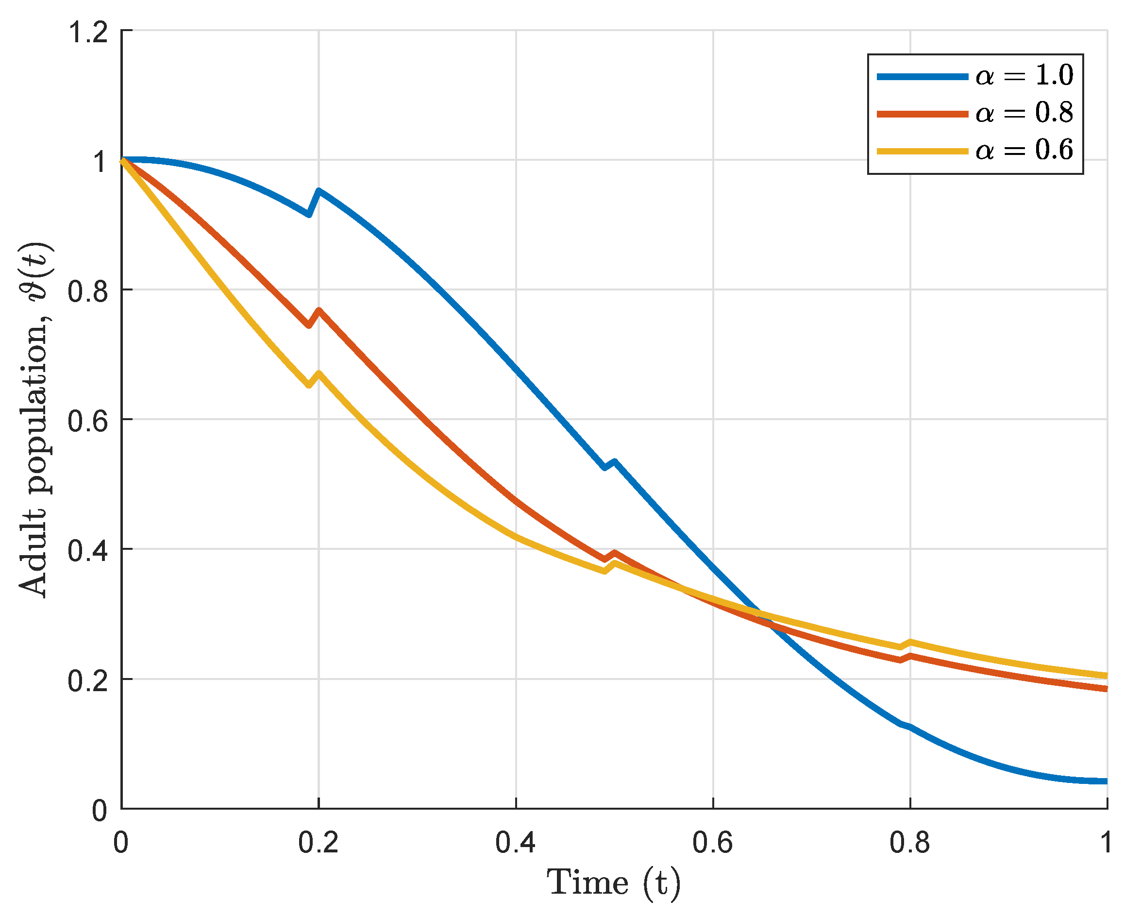 Fractalfract 09 00779 g001