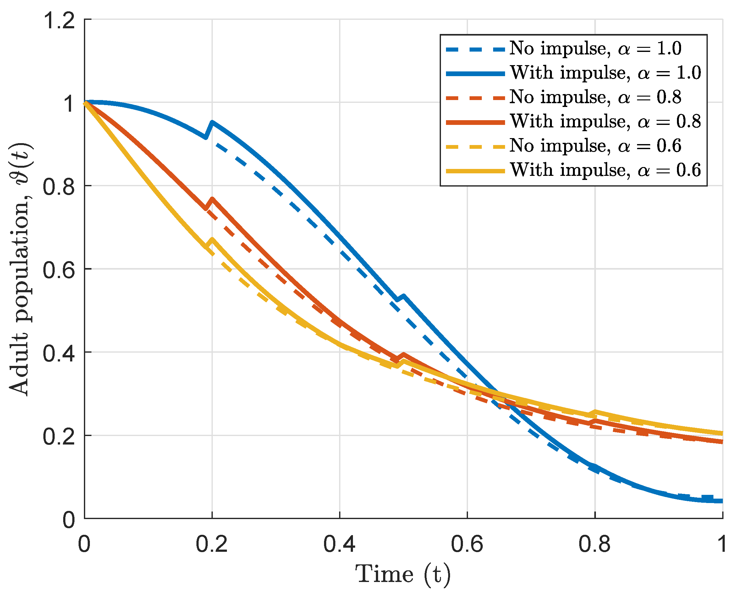 Fractalfract 09 00779 g002