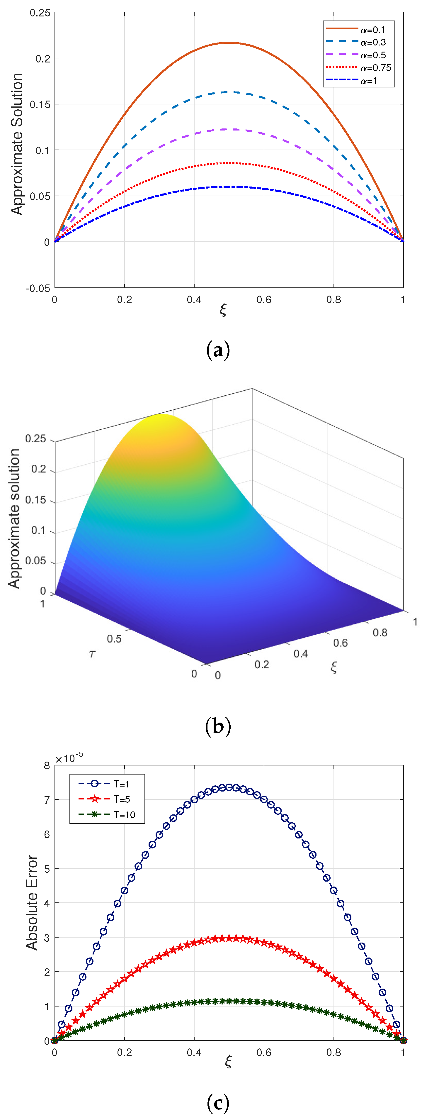 Fractalfract 09 00780 g001