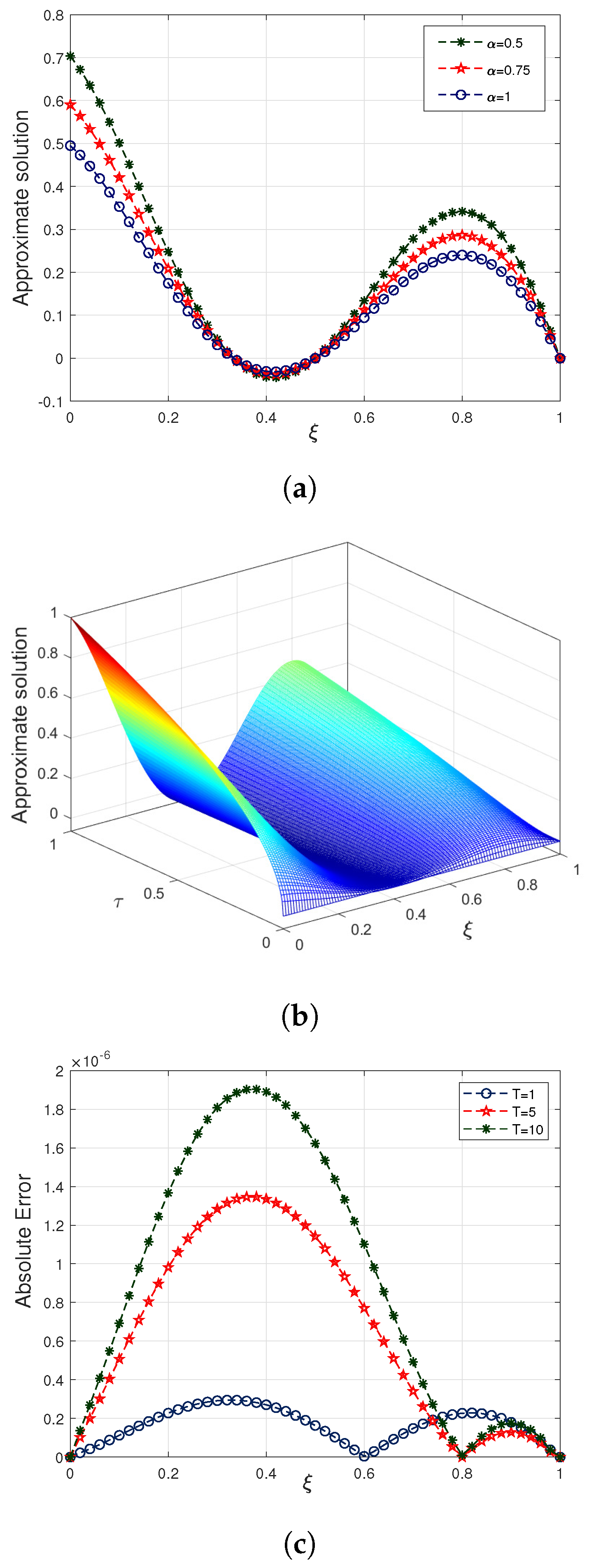 Fractalfract 09 00780 g002