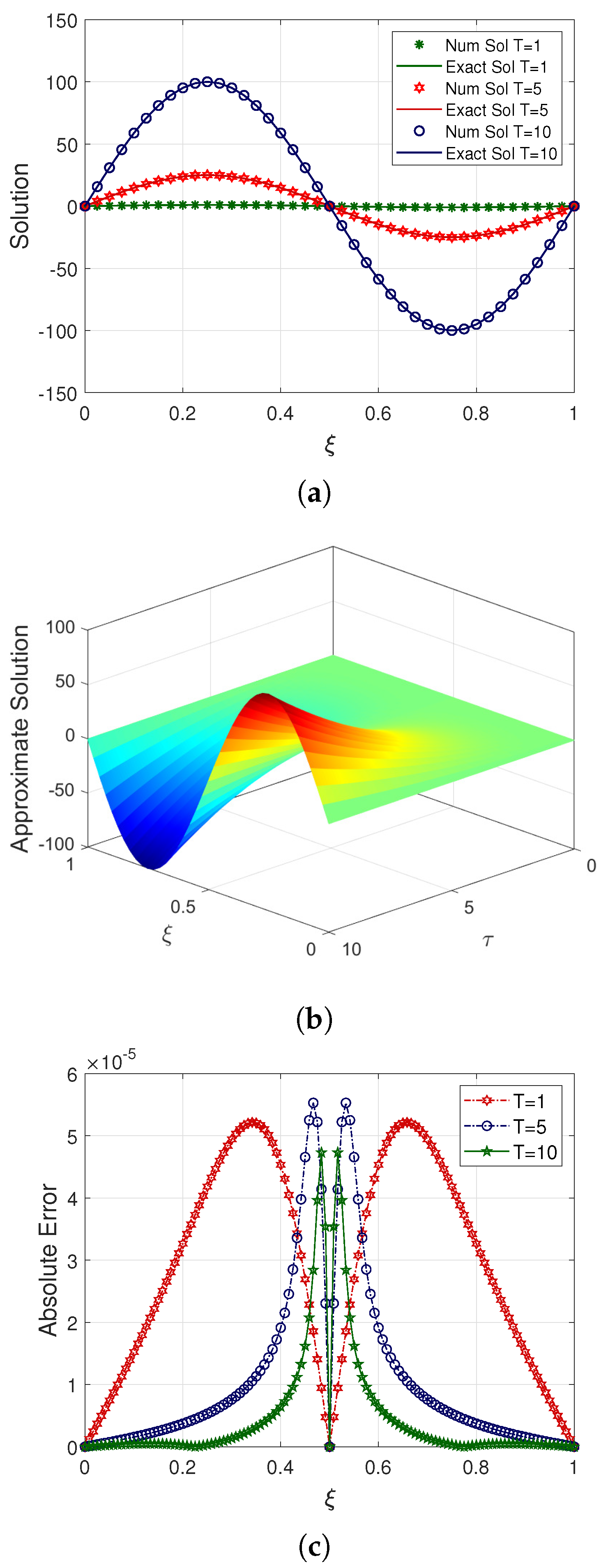Fractalfract 09 00780 g003