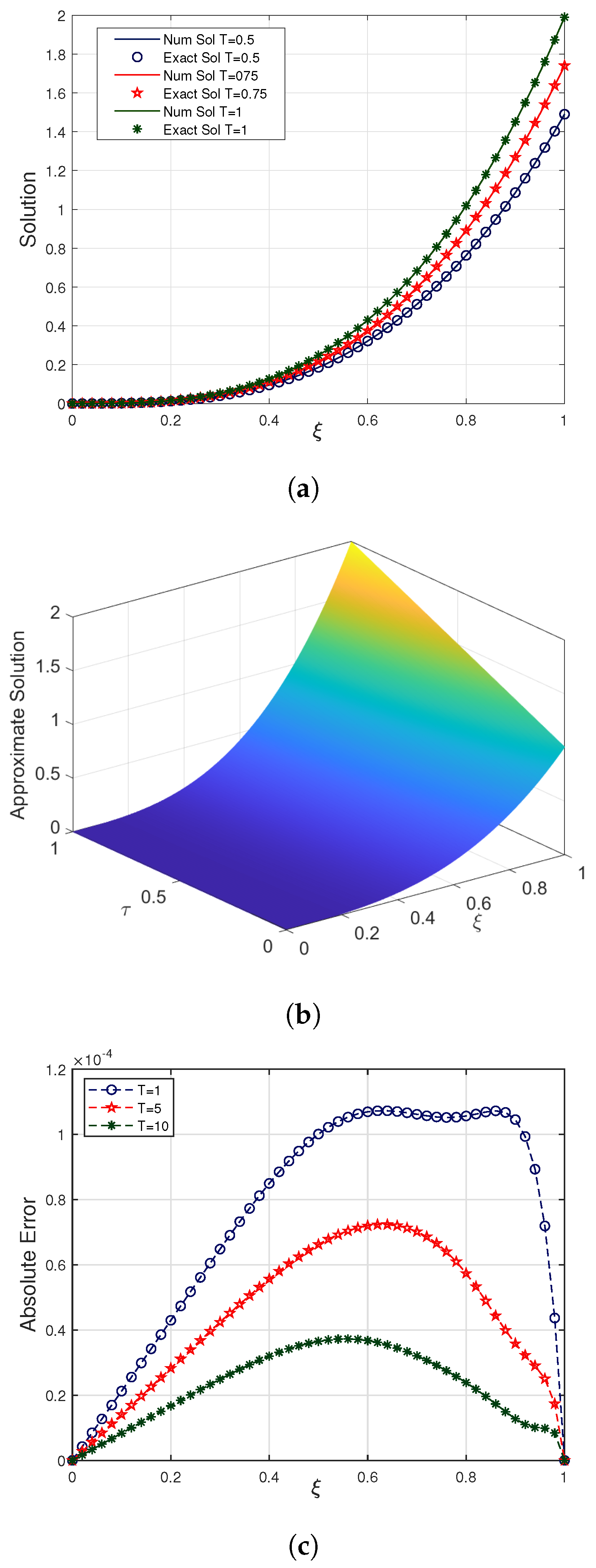 Fractalfract 09 00780 g004