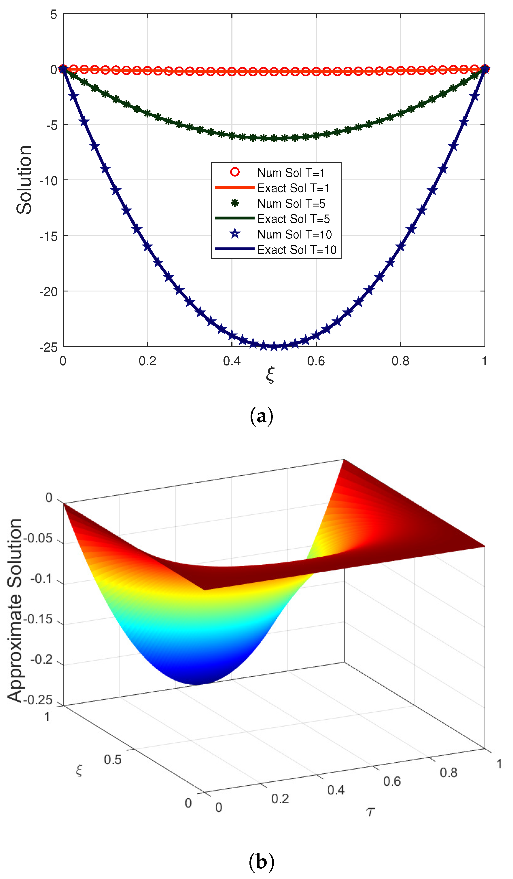 Fractalfract 09 00780 g005