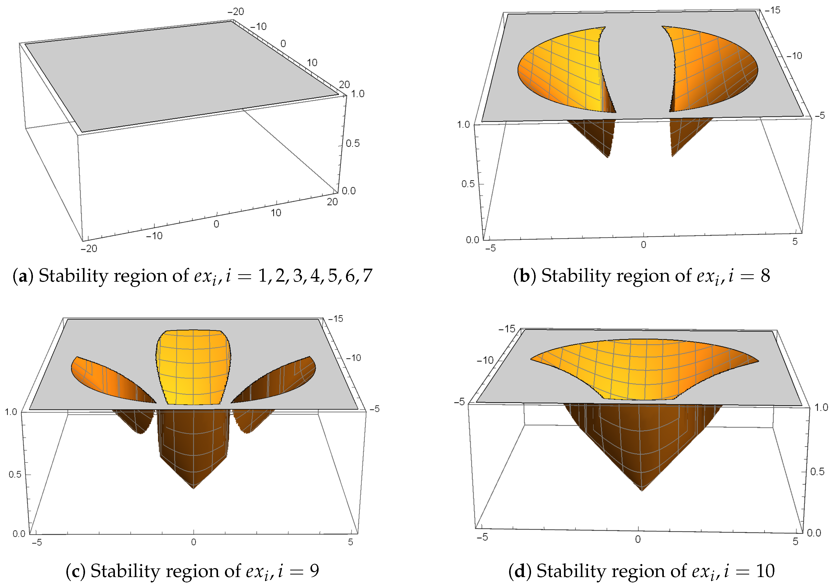 Fractalfract 09 00783 g002 Fractalfract 09 00783 g002
