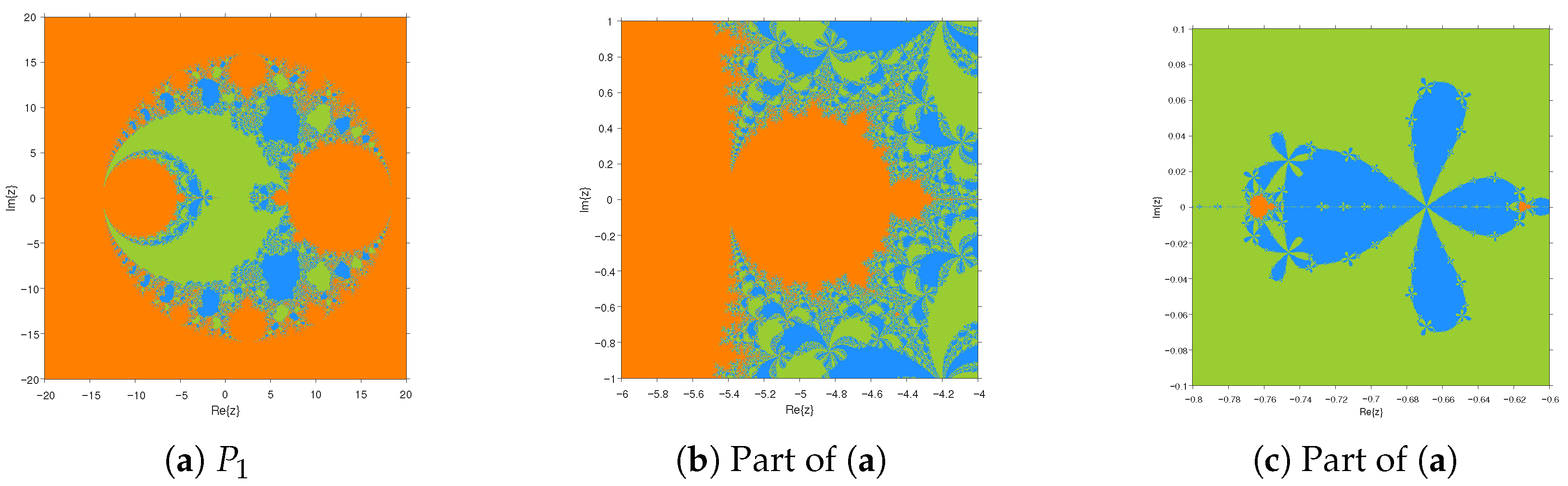 Fractalfract 09 00783 g003 Fractalfract 09 00783 g003
