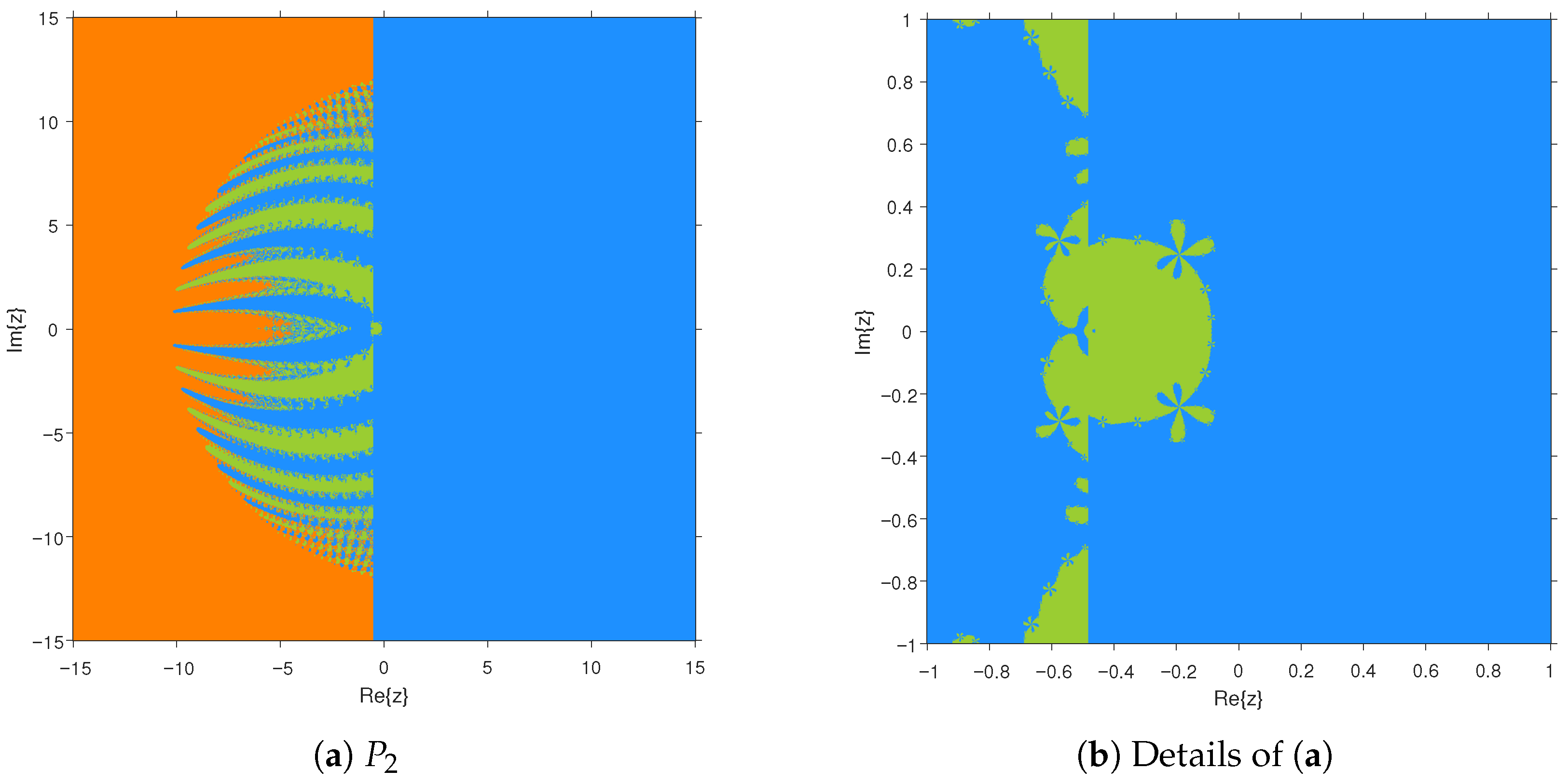 Fractalfract 09 00783 g004 Fractalfract 09 00783 g004