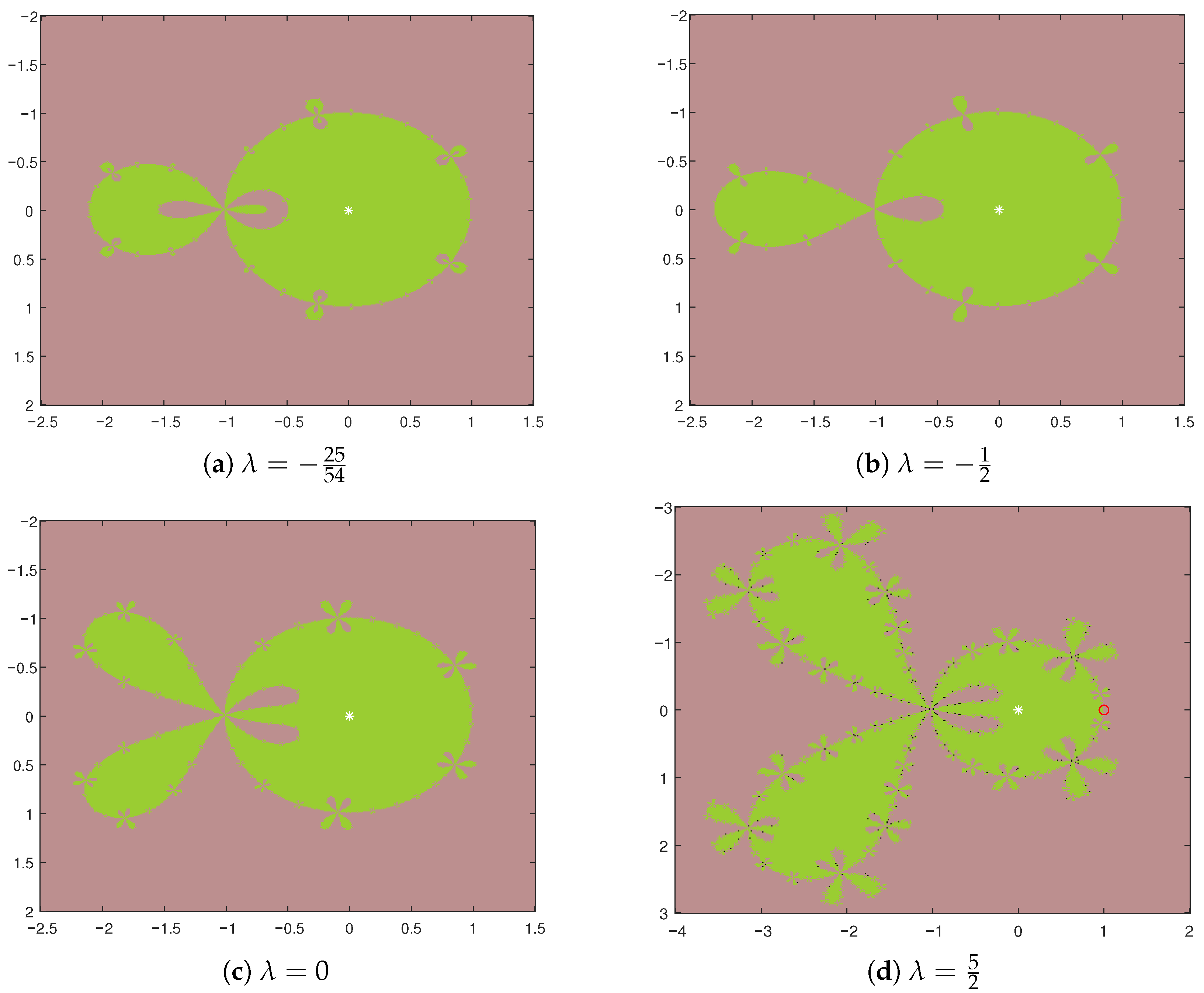 Fractalfract 09 00783 g005 Fractalfract 09 00783 g005