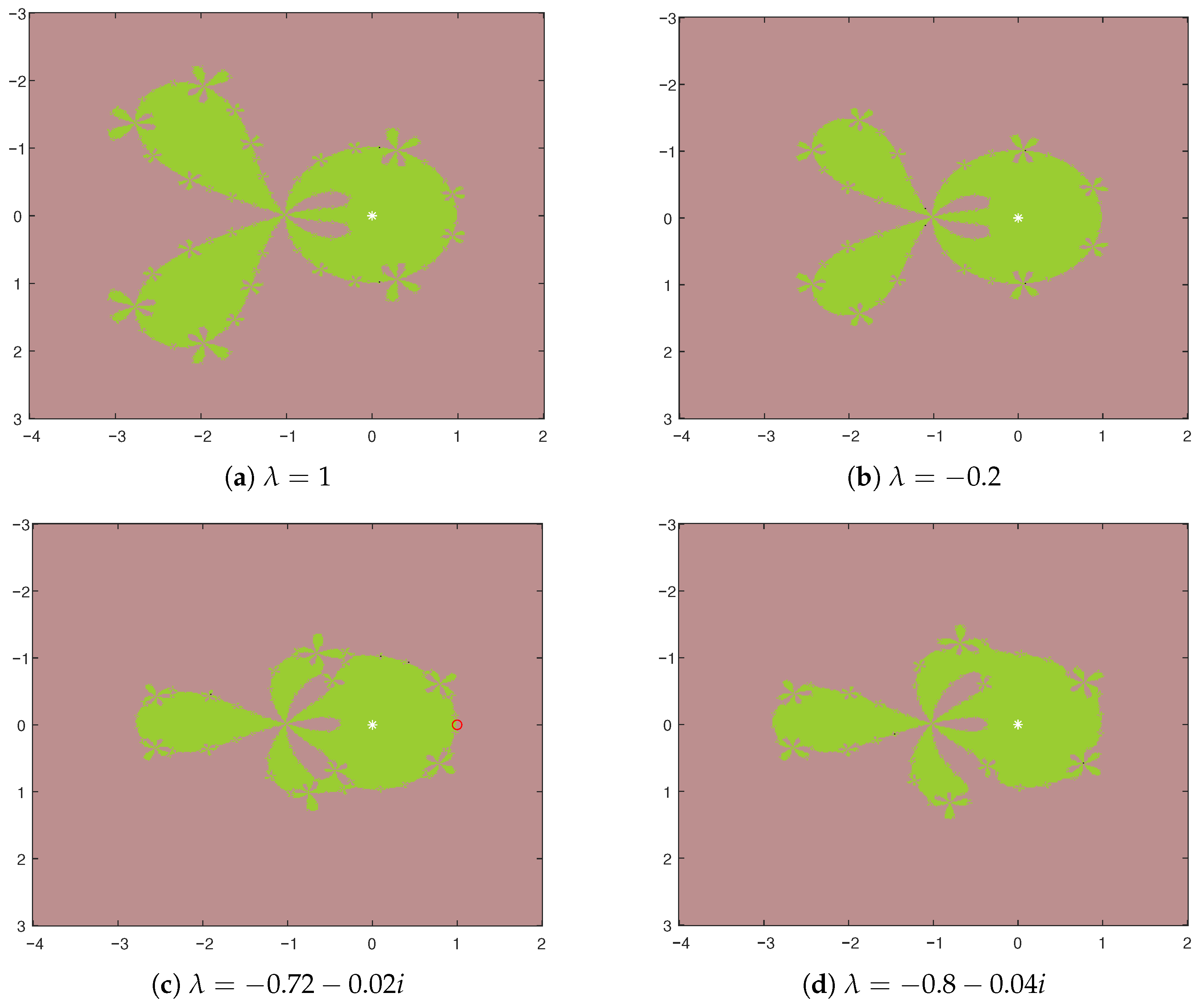 Fractalfract 09 00783 g006 Fractalfract 09 00783 g006
