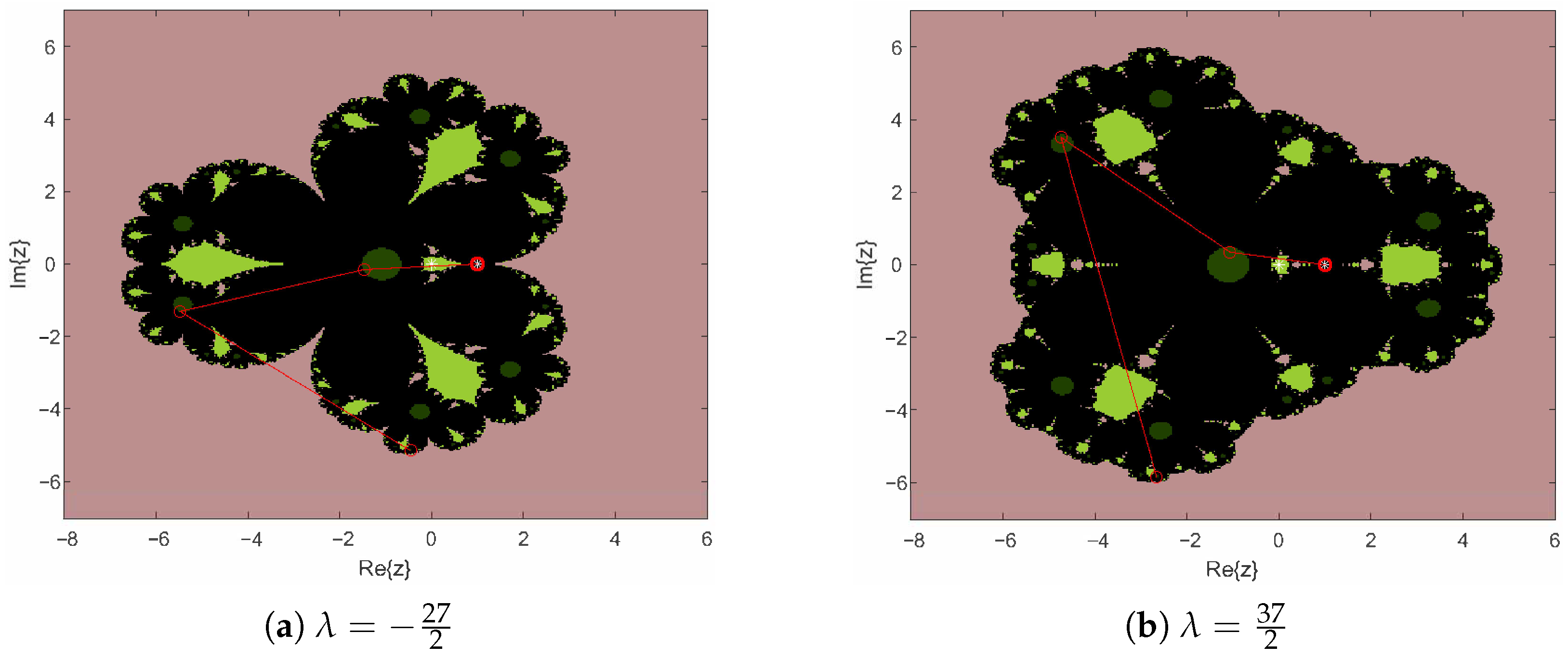 Fractalfract 09 00783 g007 Fractalfract 09 00783 g007