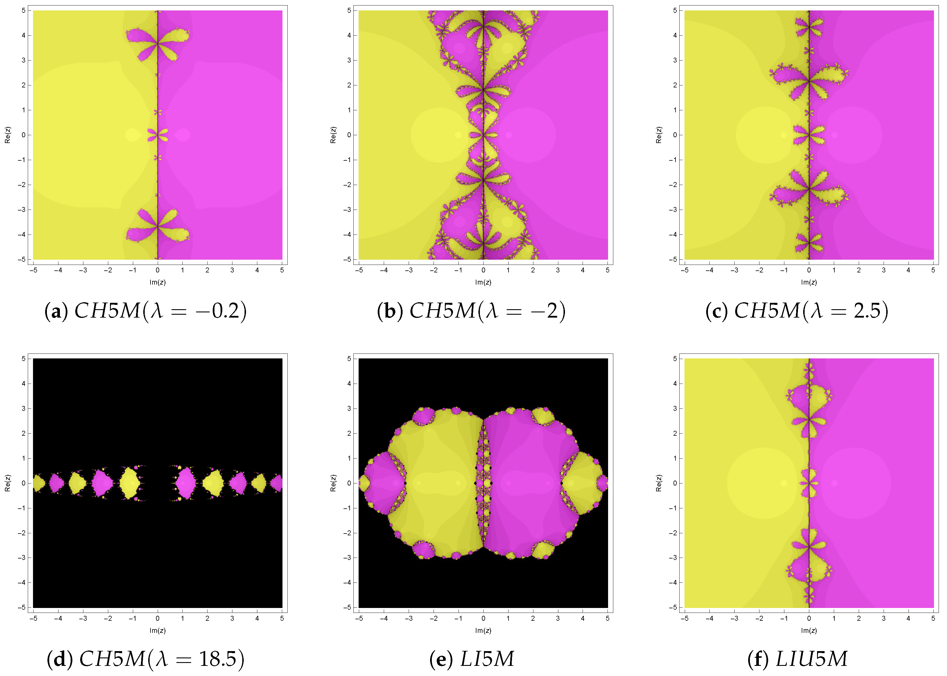 Fractalfract 09 00783 g009 Fractalfract 09 00783 g009
