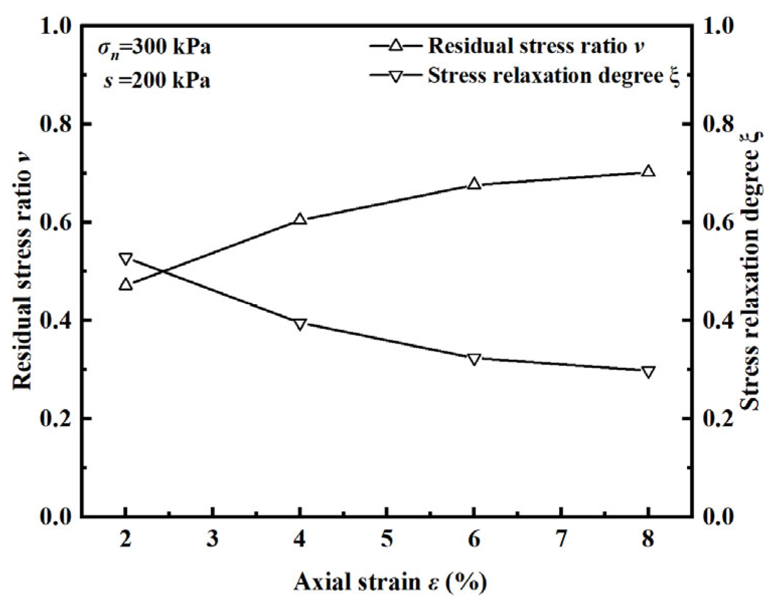 Fractalfract 09 00786 g009